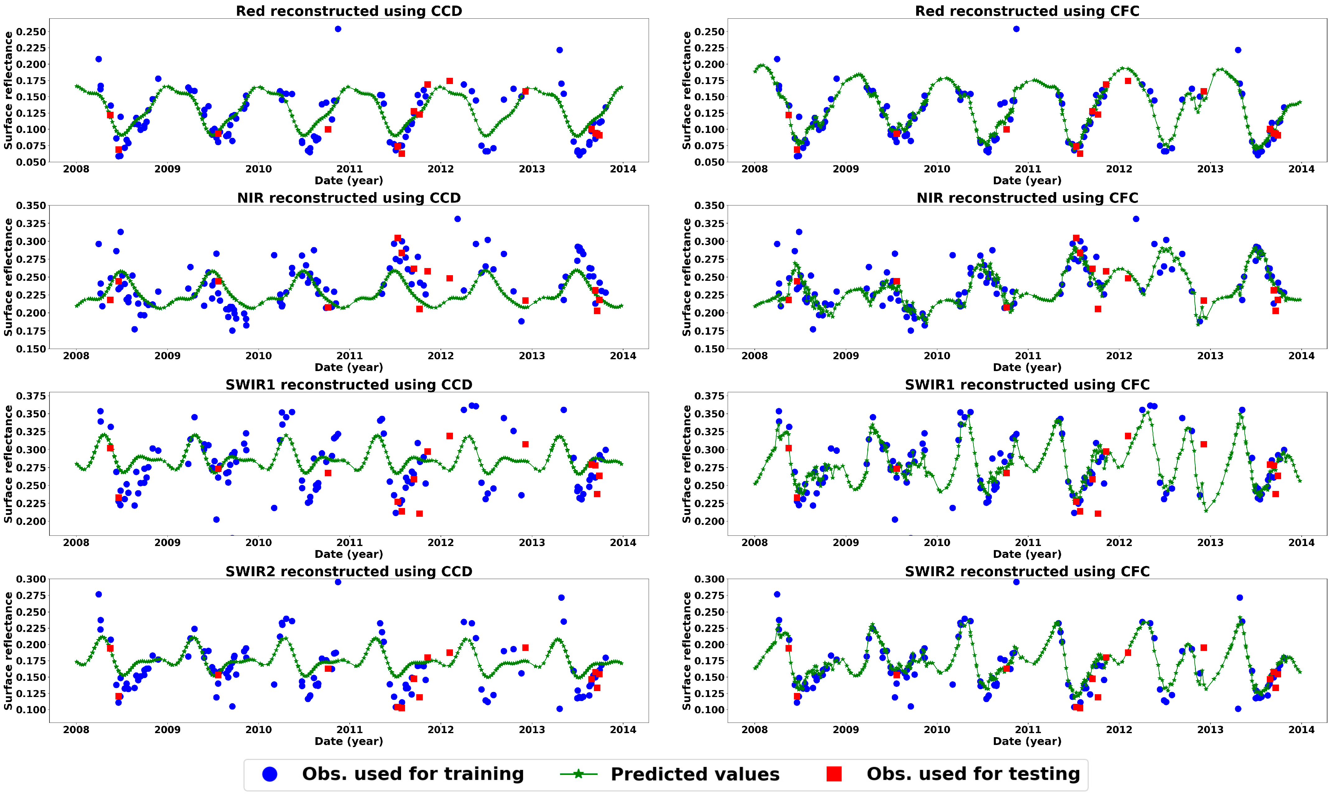 Sensors 25 01622 g008b