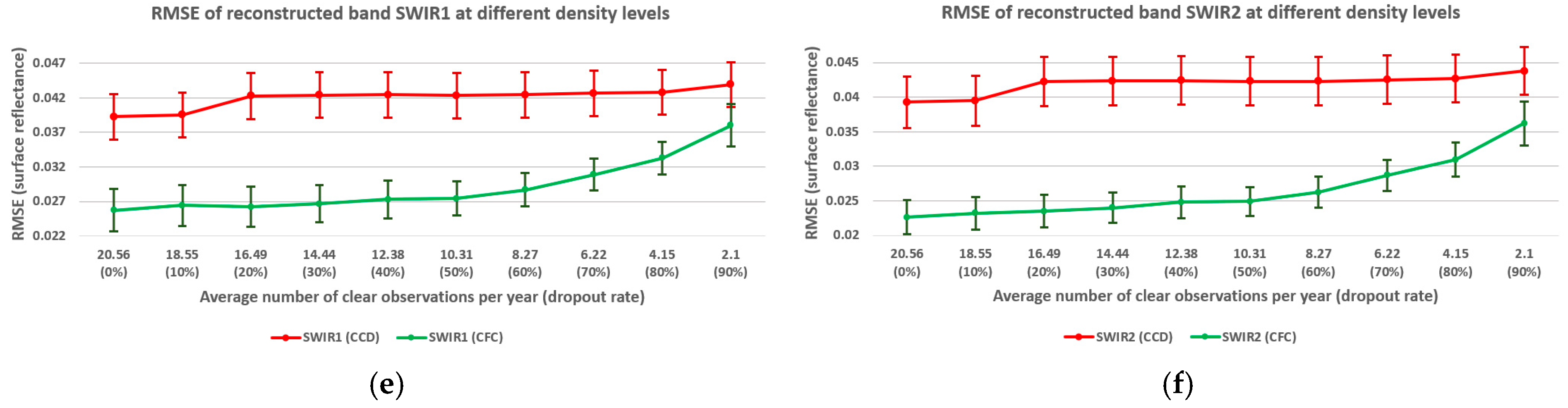 Sensors 25 01622 g014b
