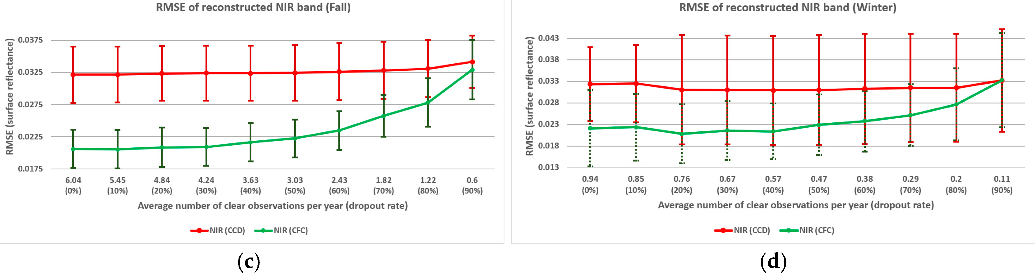 Sensors 25 01622 g015b