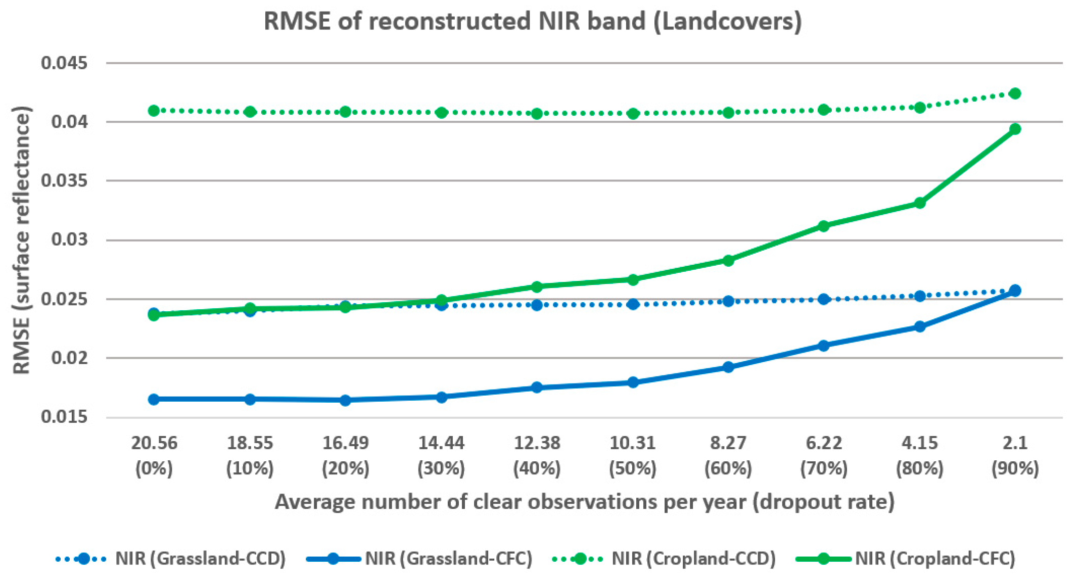 Sensors 25 01622 g016