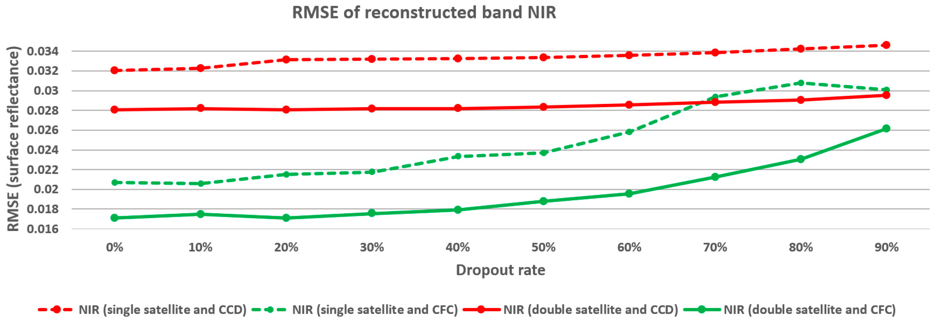 Sensors 25 01622 g018