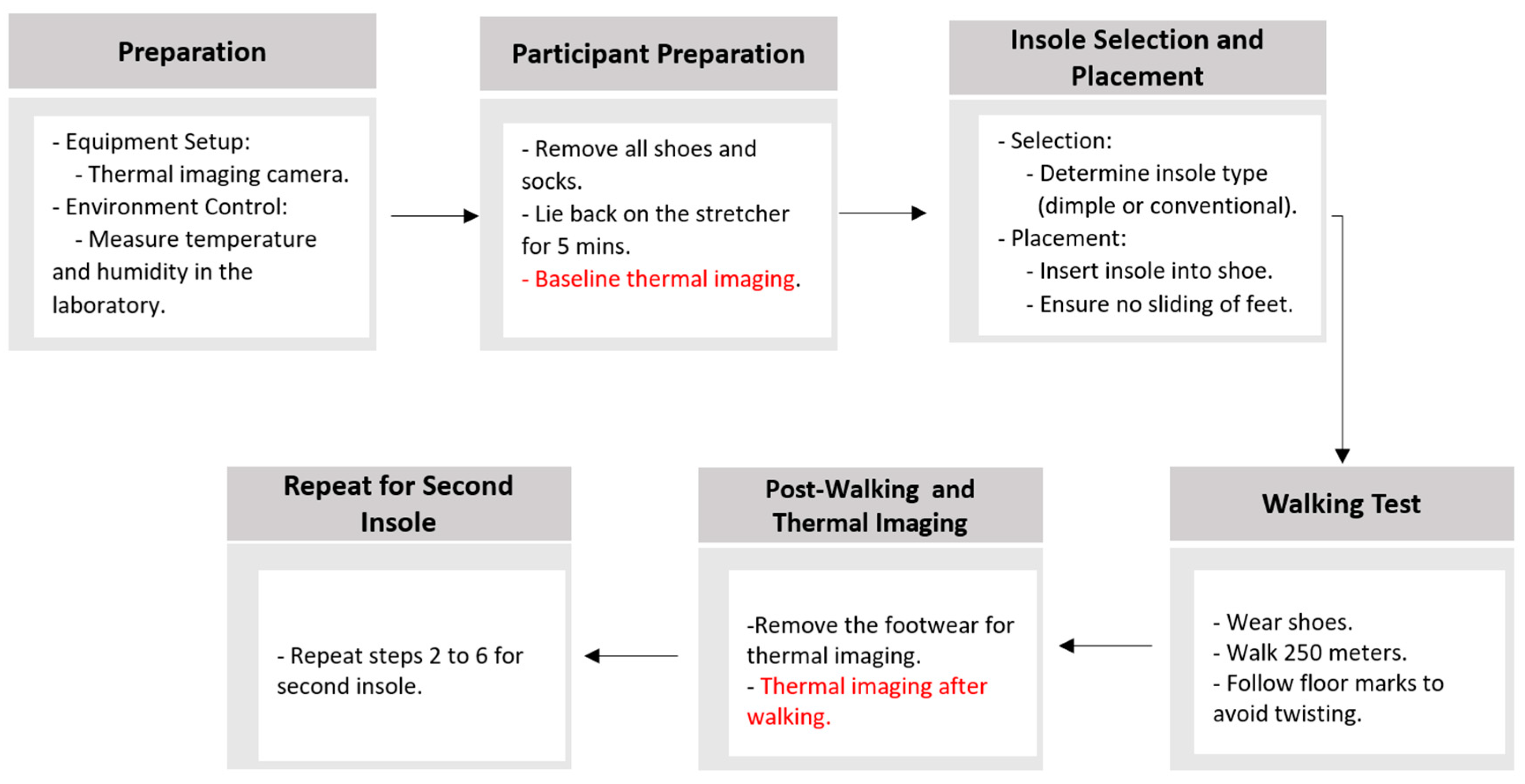 Sensors 25 01623 g004