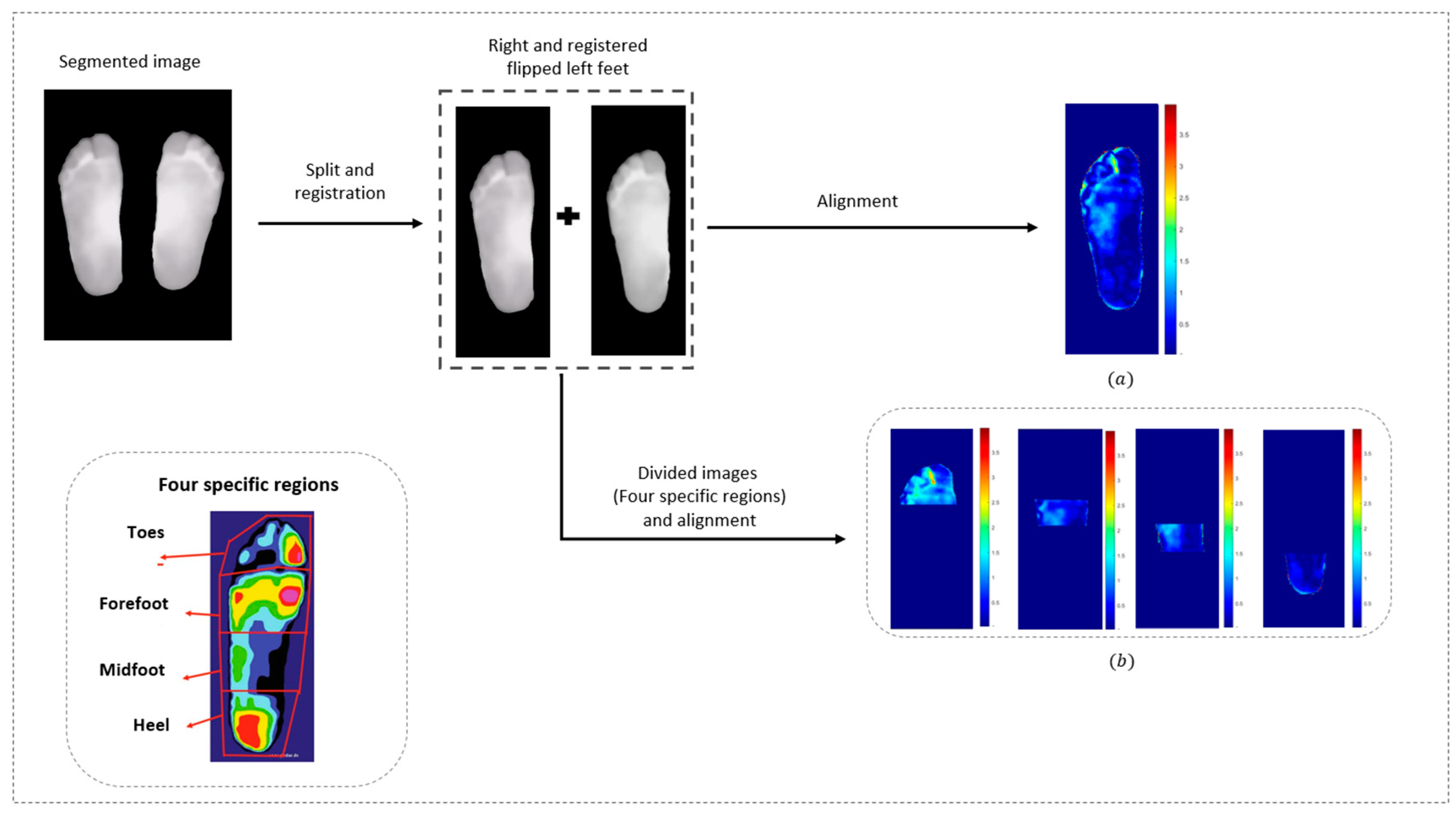 Sensors 25 01623 g006