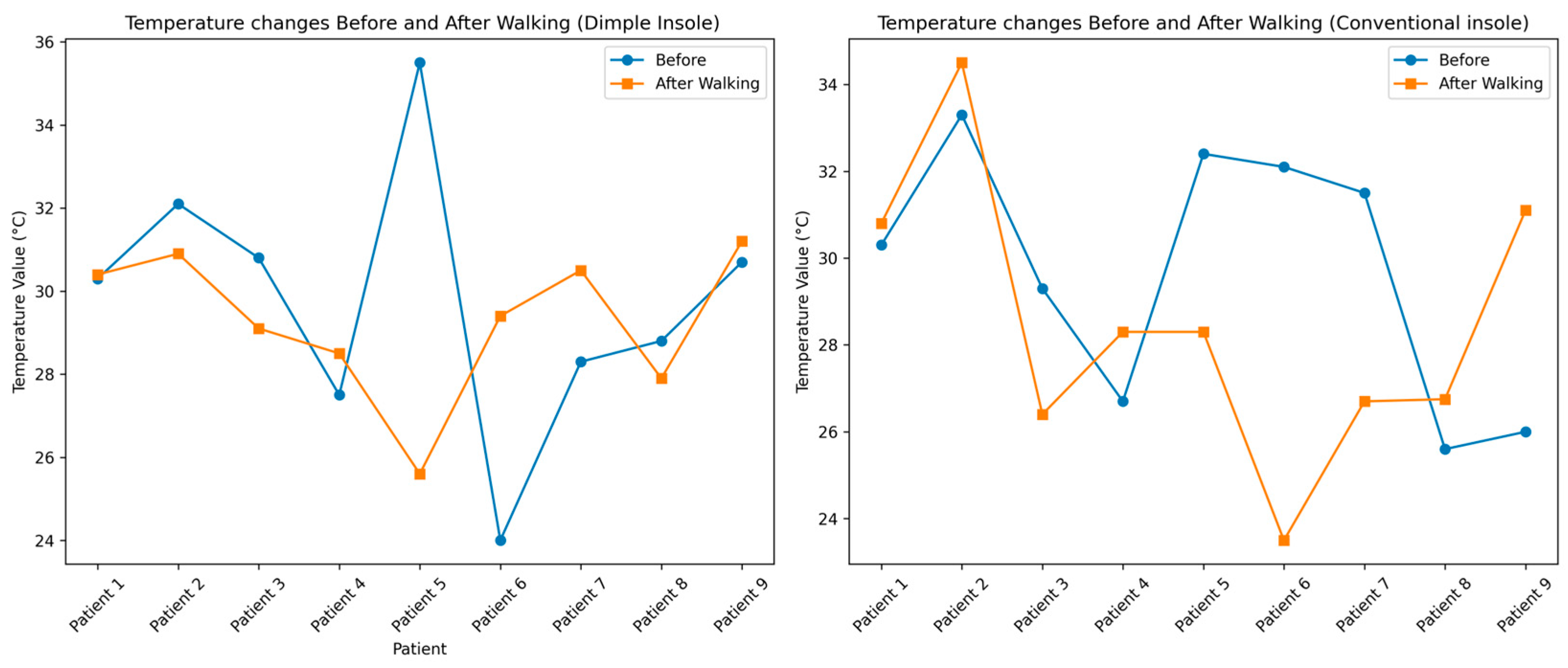 Sensors 25 01623 g007