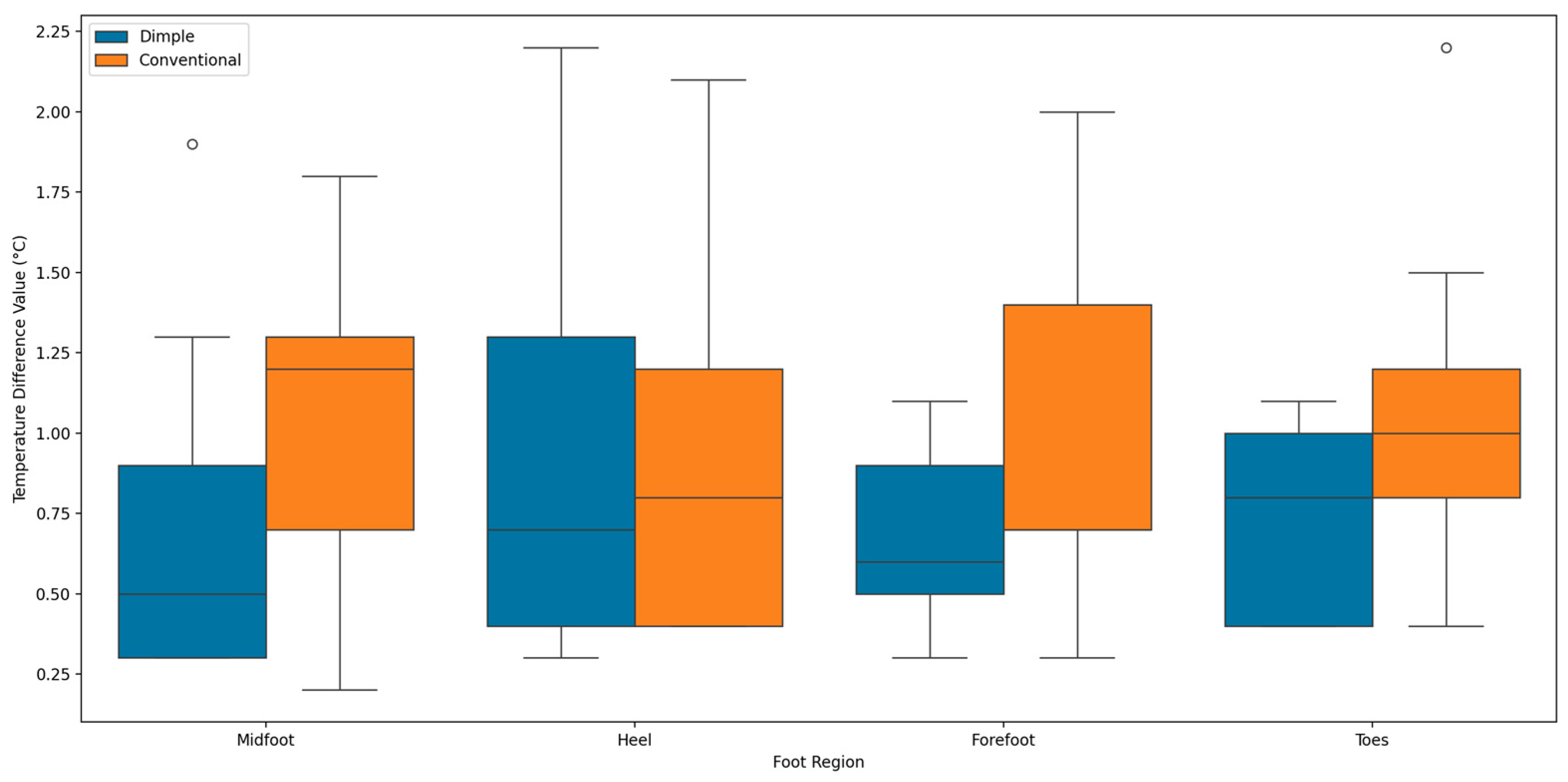 Sensors 25 01623 g009