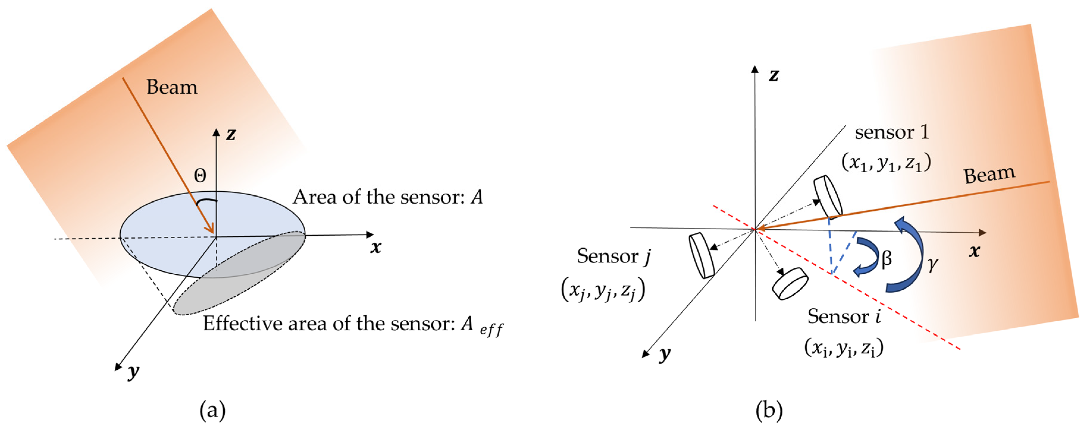 Sensors 25 01625 g001