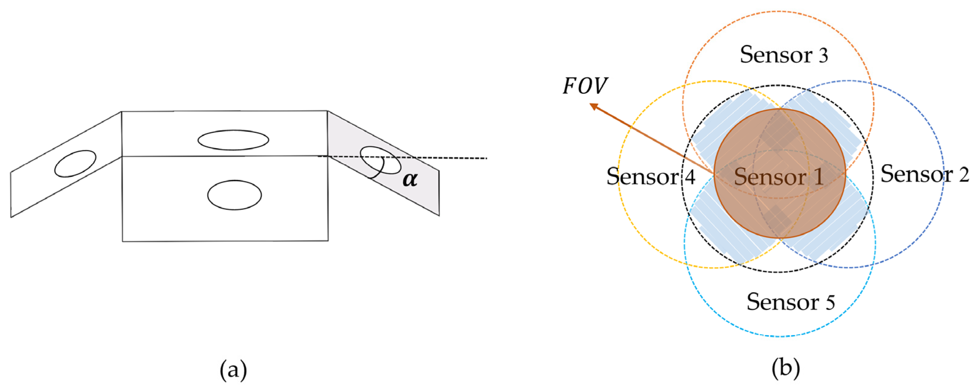 Sensors 25 01625 g002