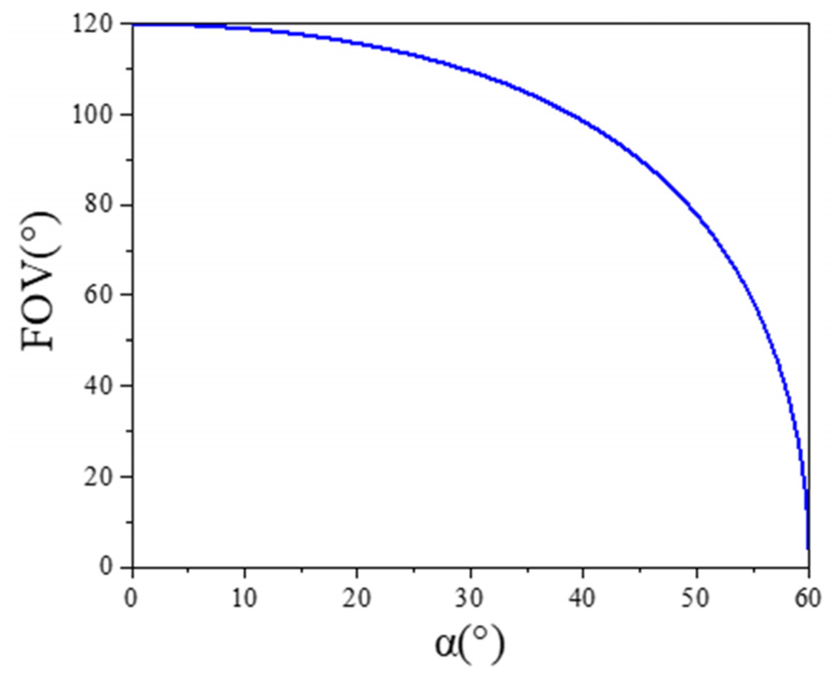 Sensors 25 01625 g003