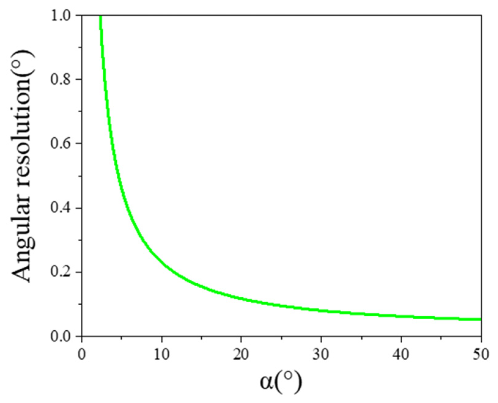Sensors 25 01625 g004