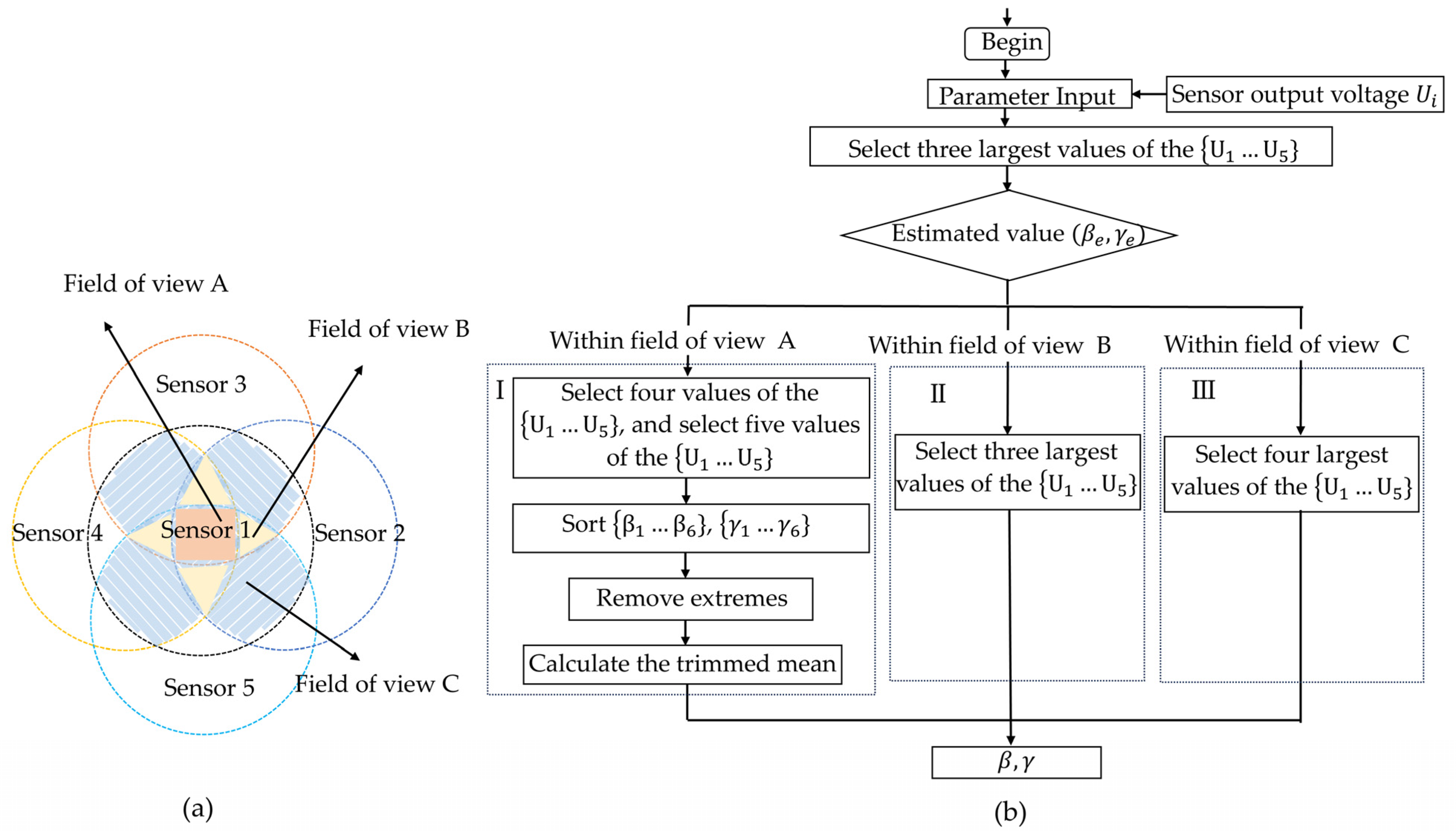 Sensors 25 01625 g006
