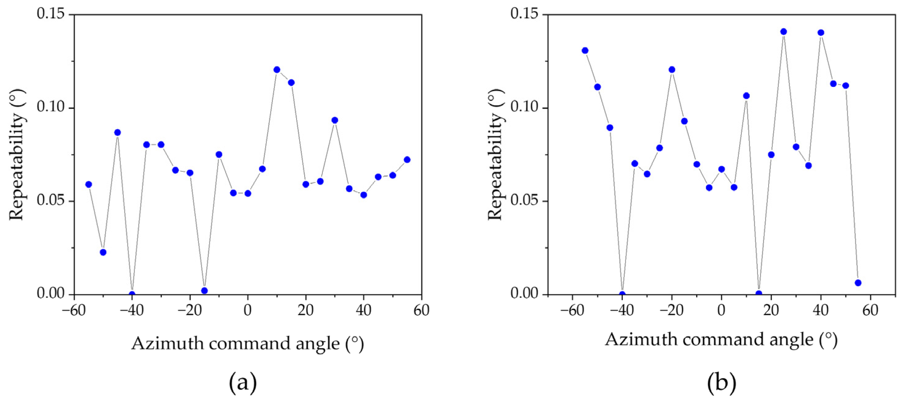 Sensors 25 01625 g011
