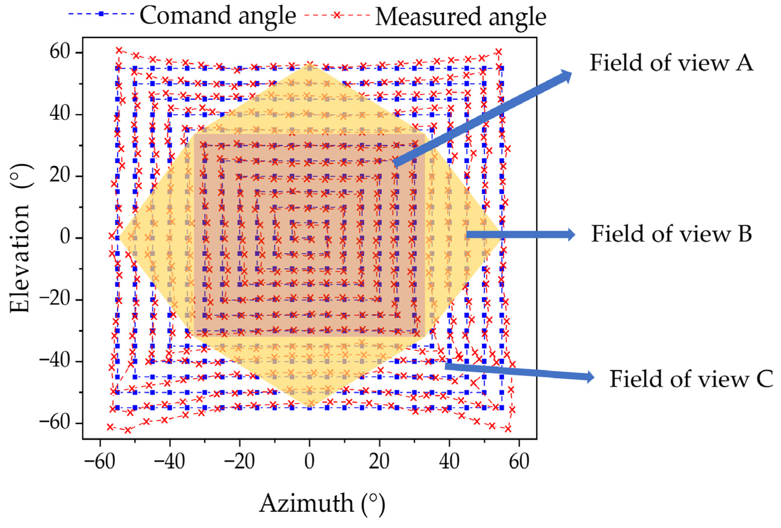 Sensors 25 01625 g012