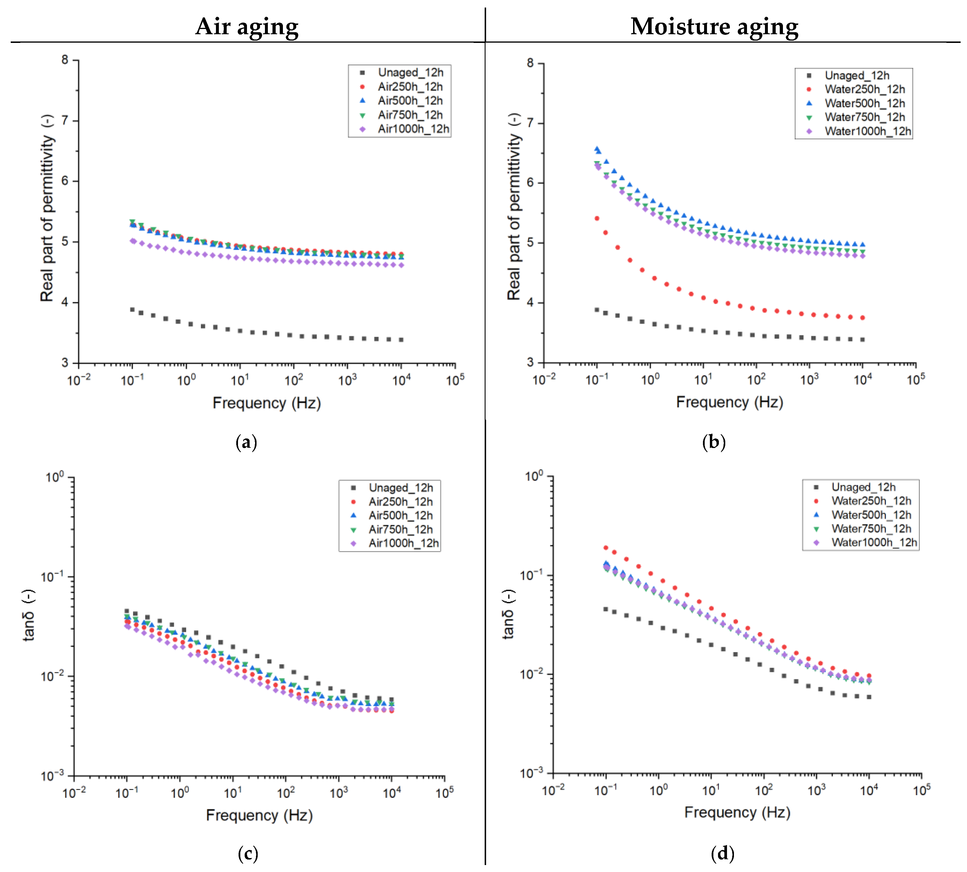 Sensors 25 01626 g005