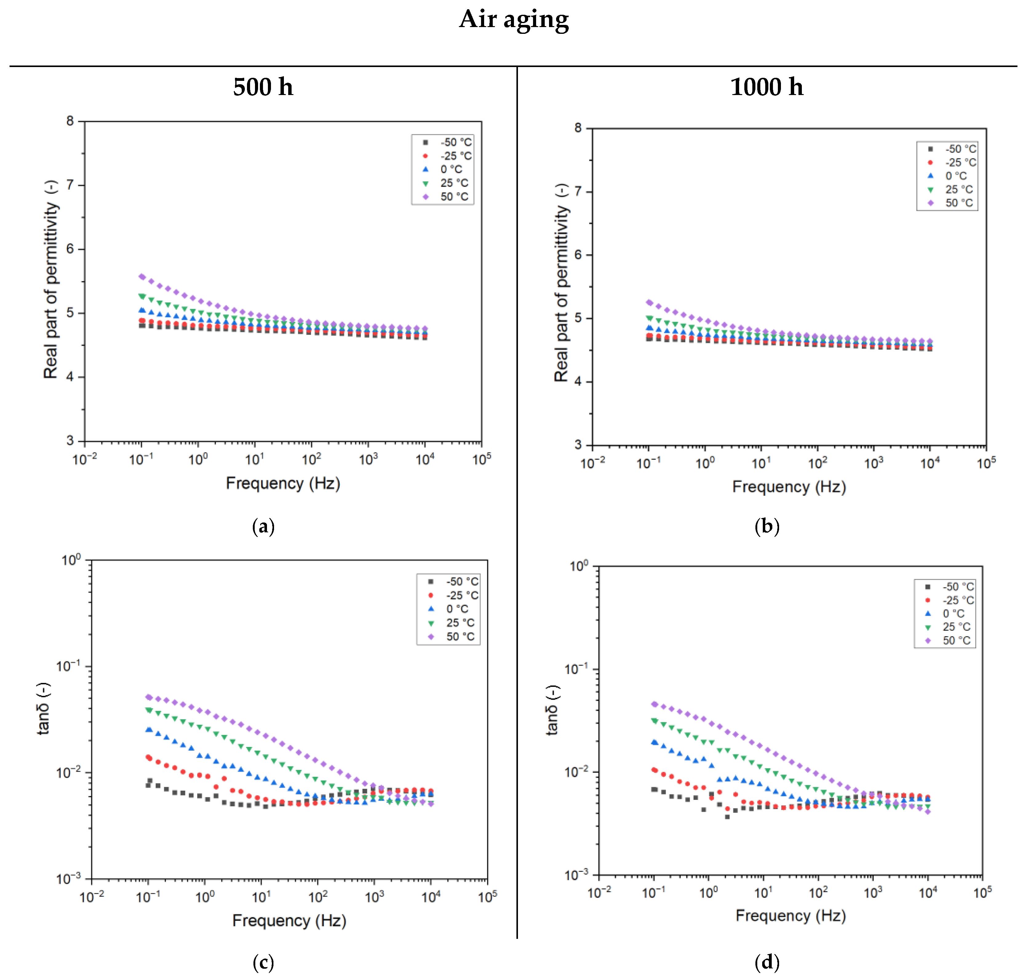 Sensors 25 01626 g006