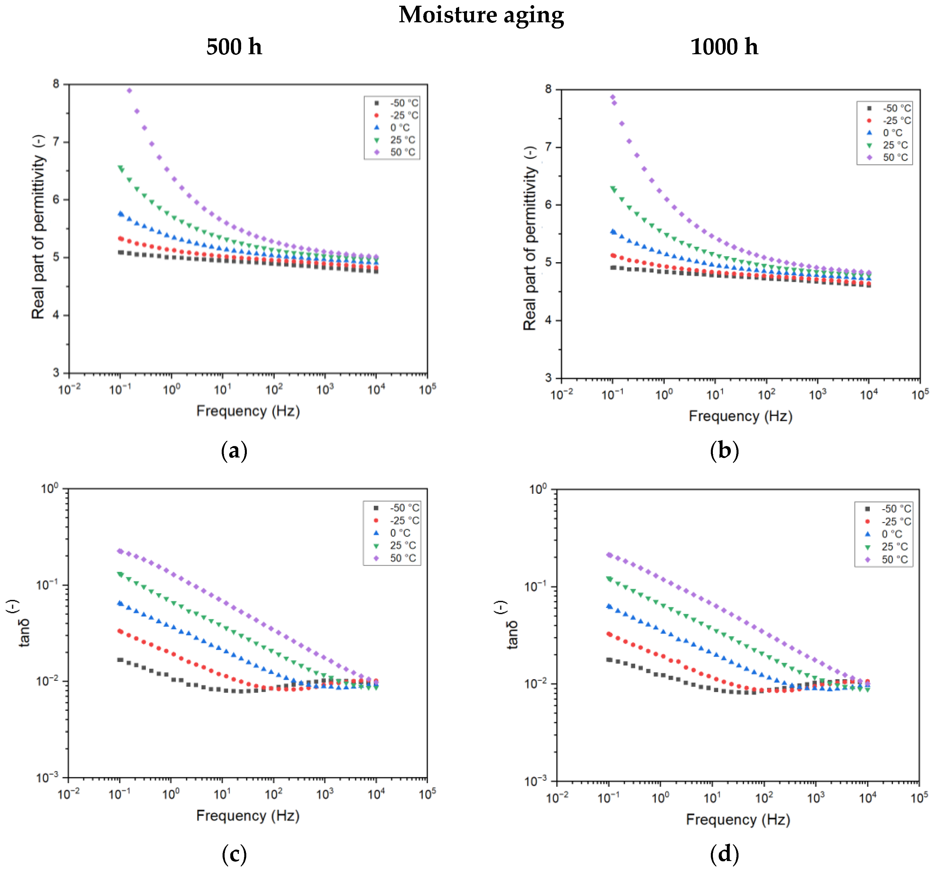 Sensors 25 01626 g007