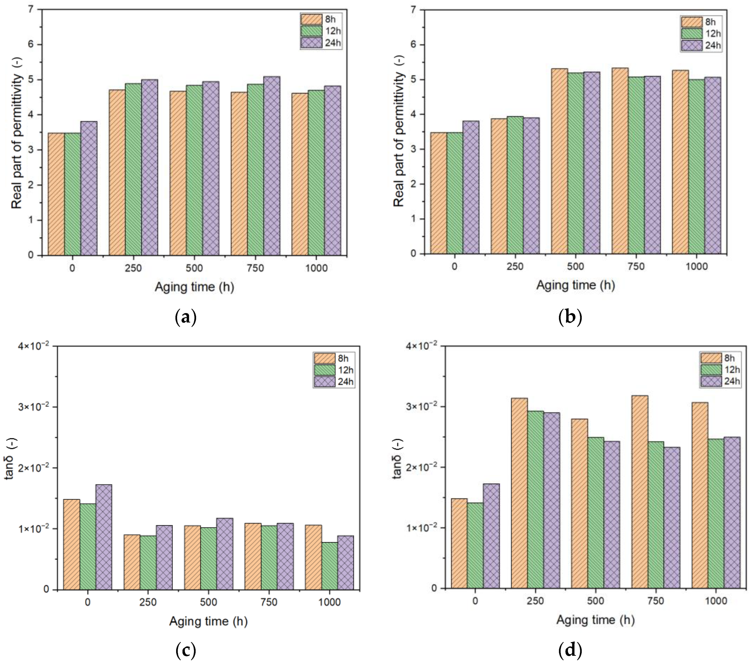 Sensors 25 01626 g008