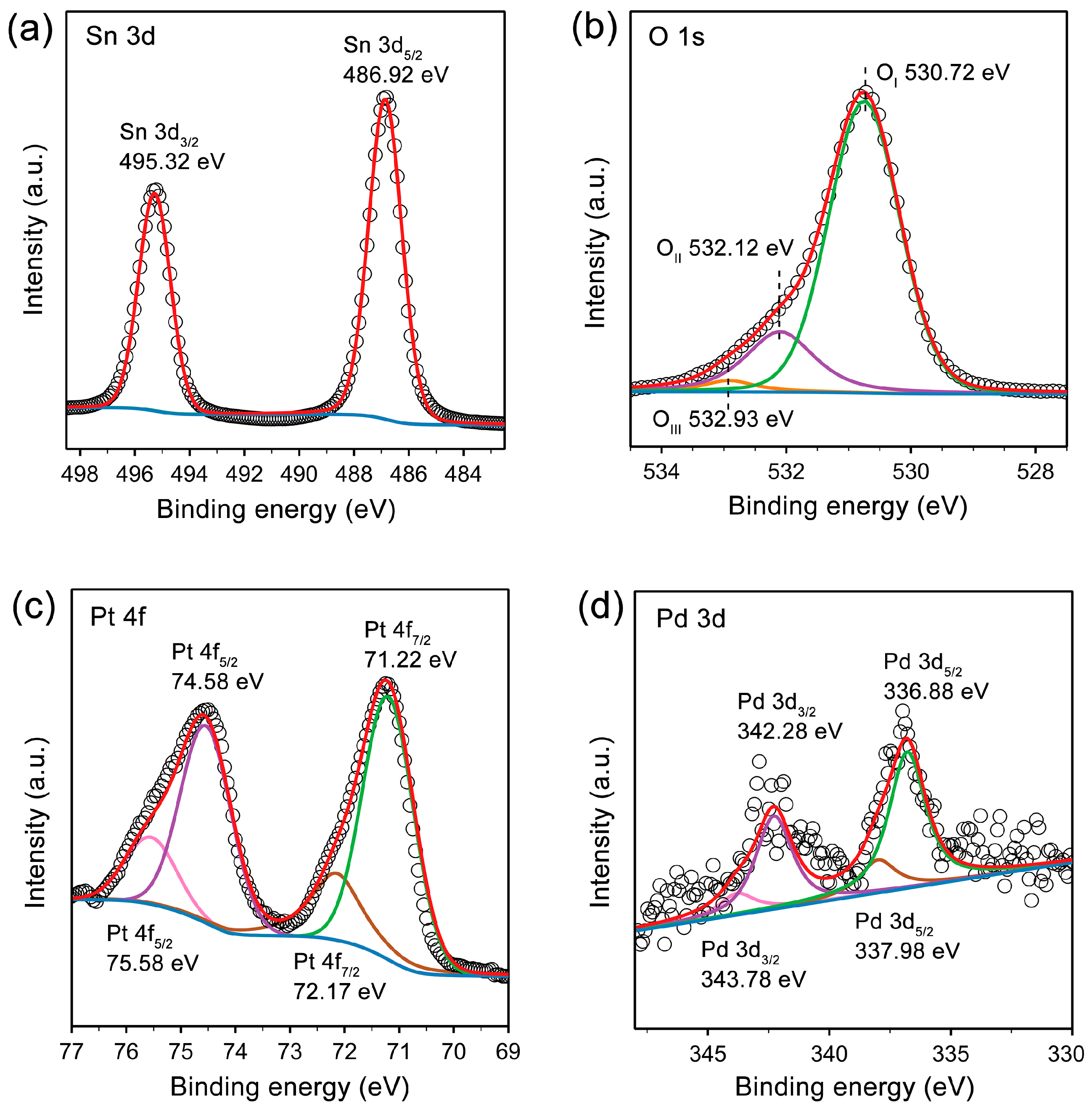 Sensors 25 01627 g003