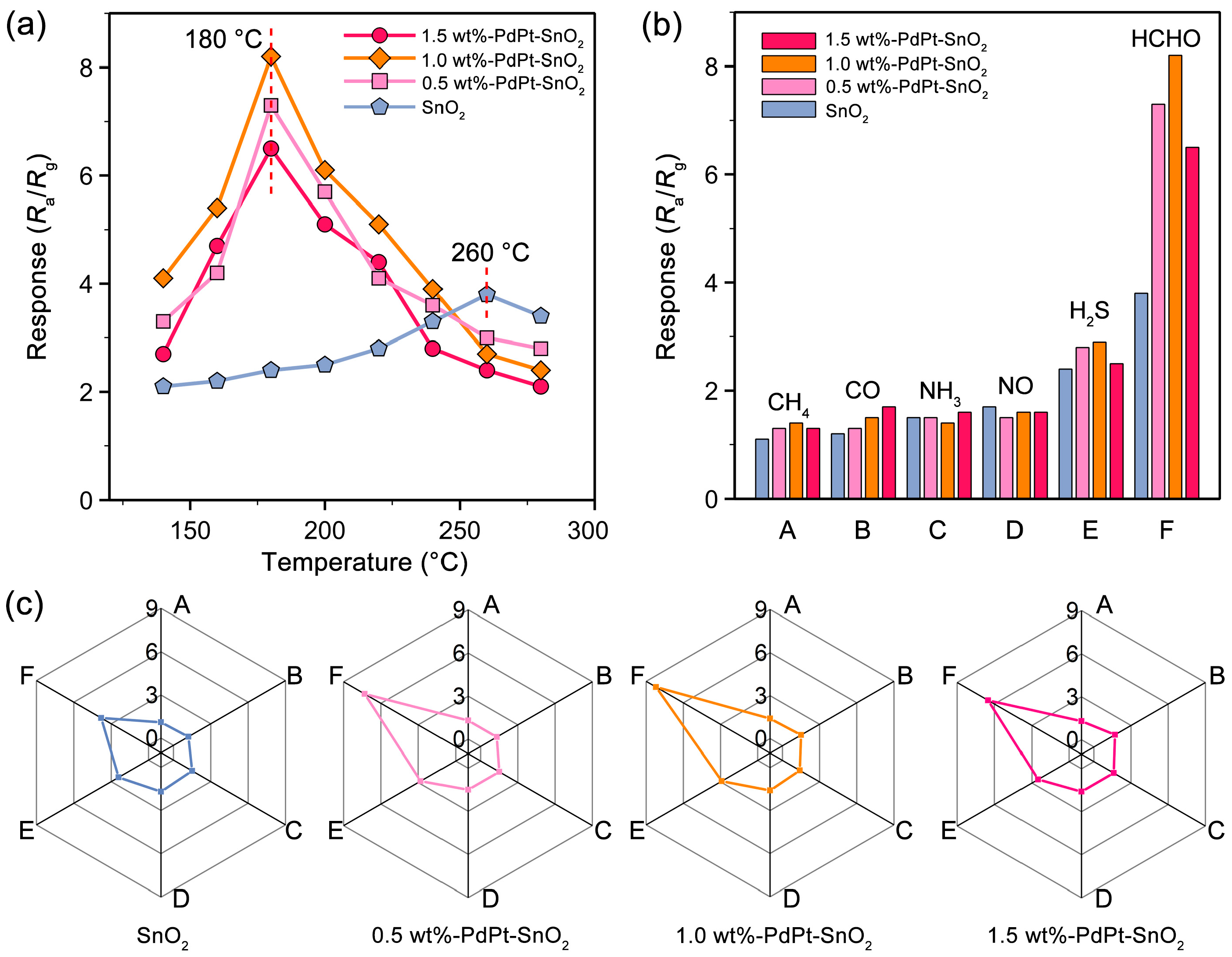 Sensors 25 01627 g004