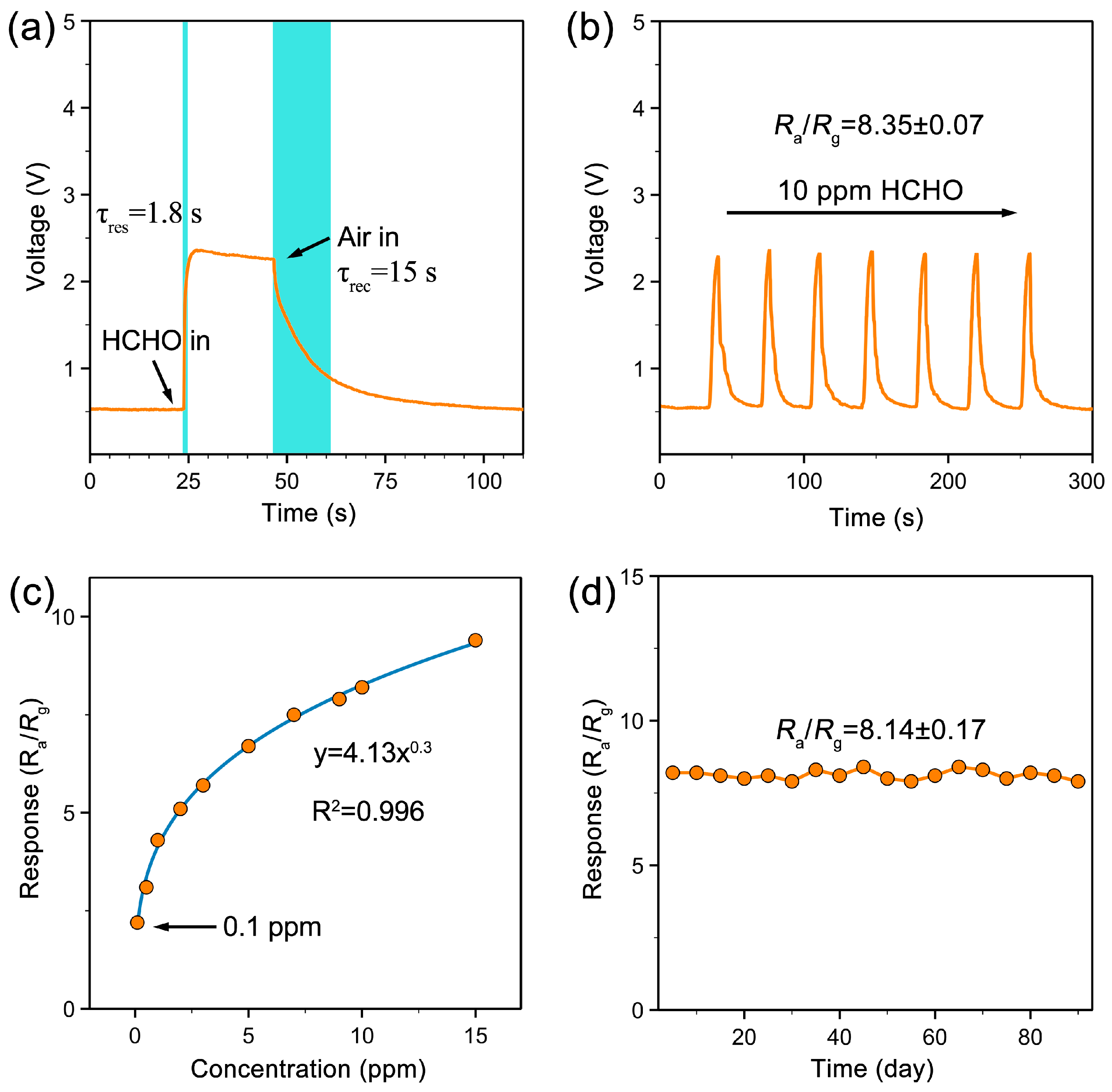 Sensors 25 01627 g005