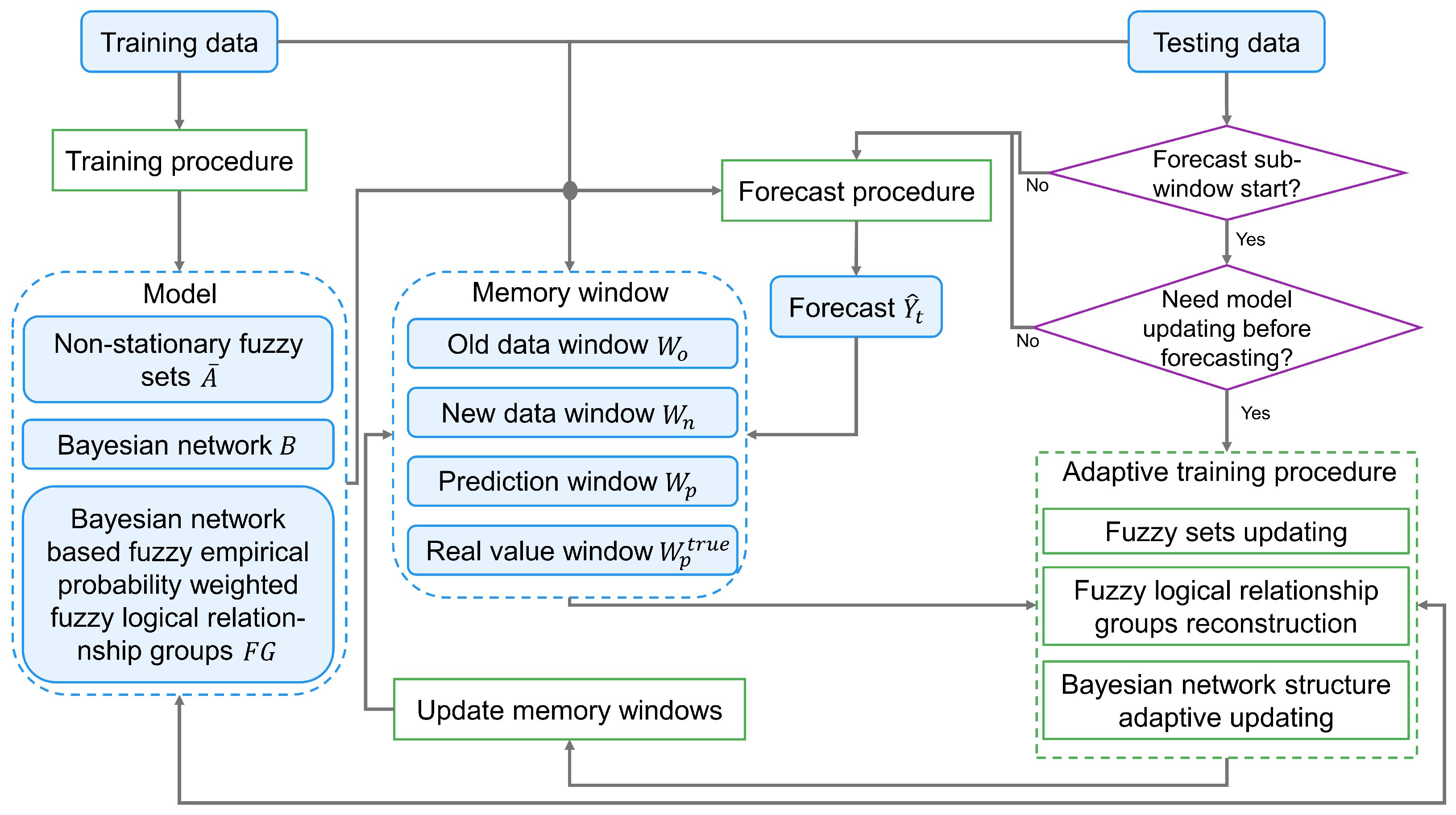 Sensors 25 01628 g001