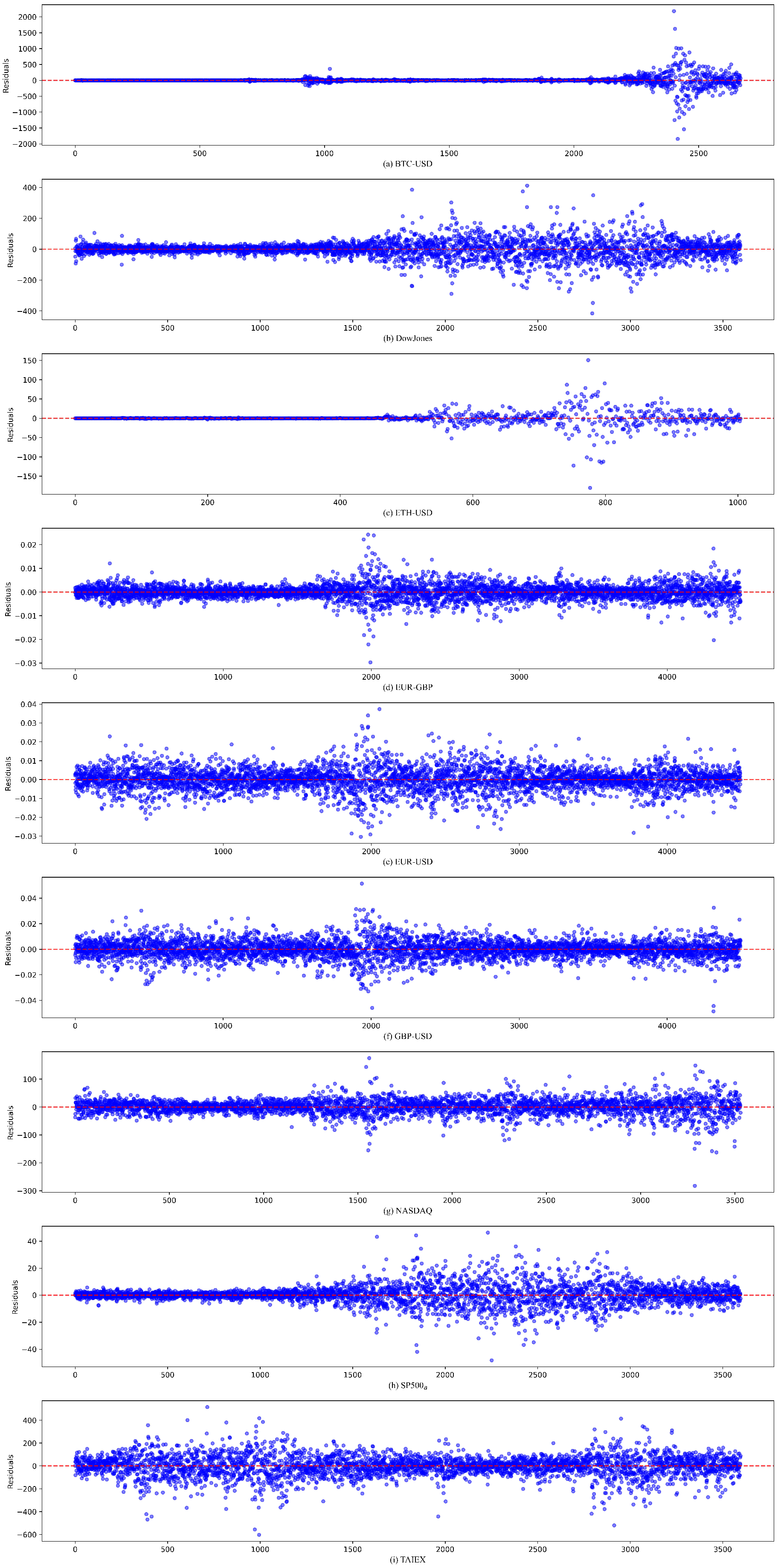 Sensors 25 01628 g003