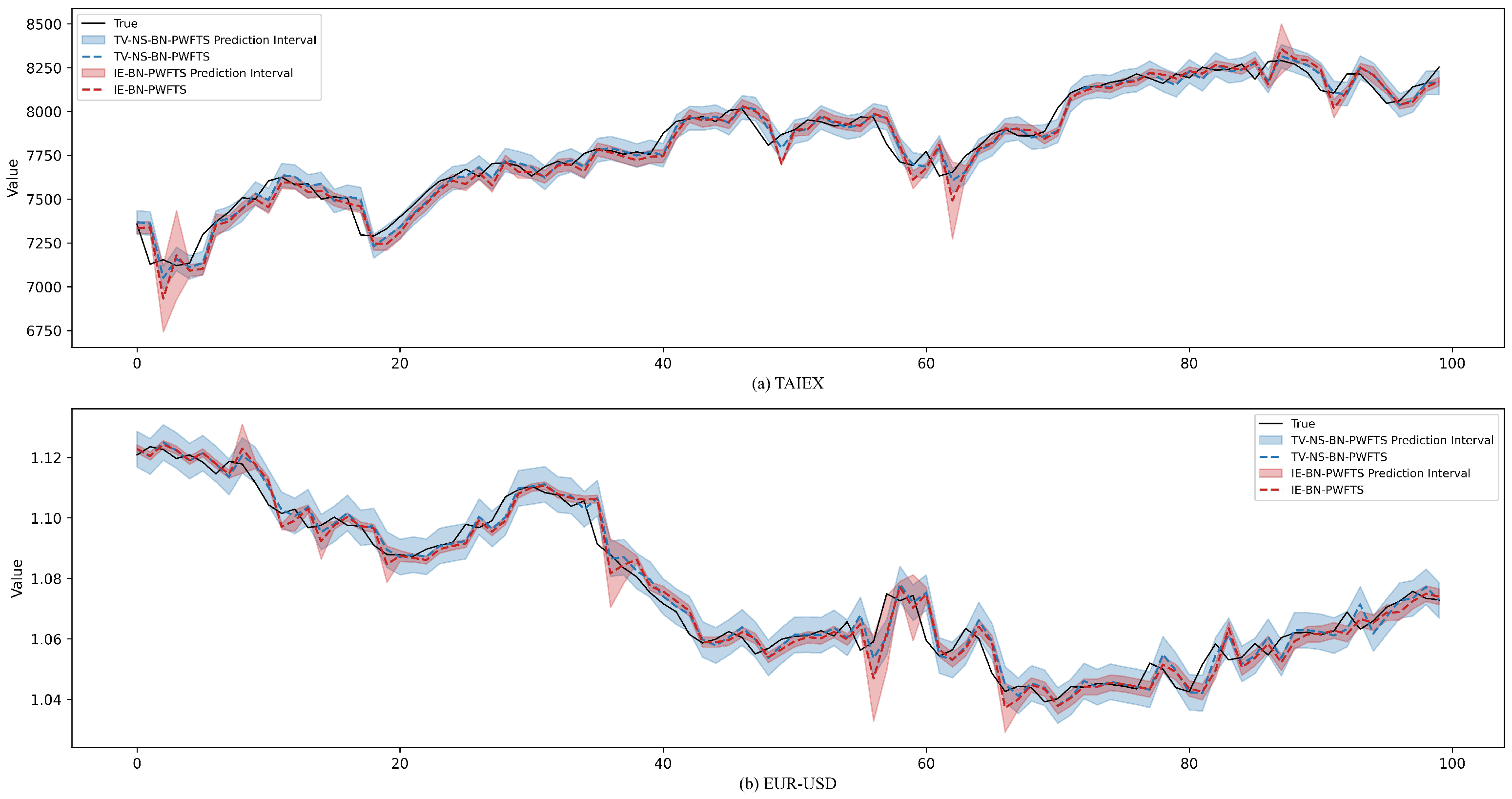 Sensors 25 01628 g005