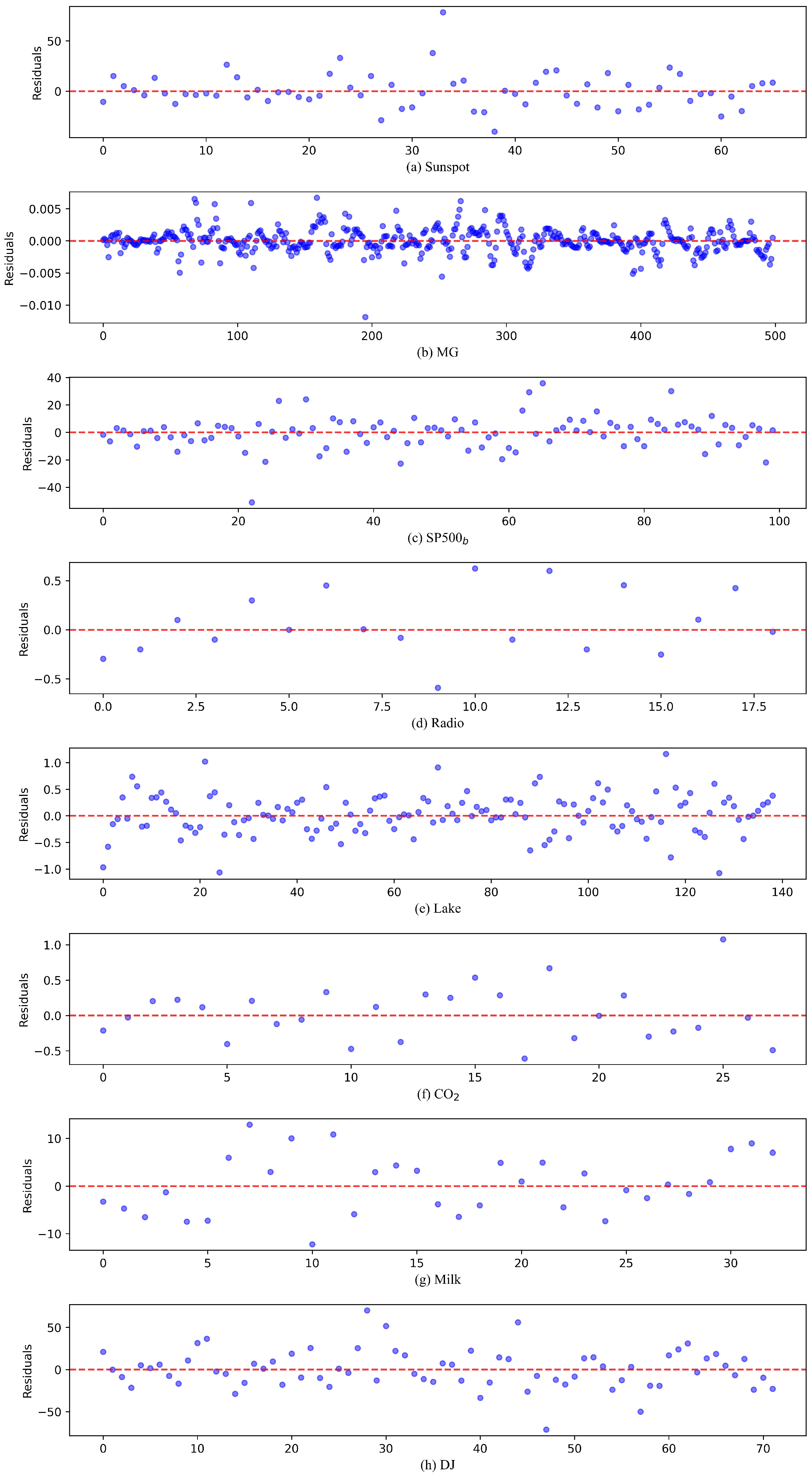 Sensors 25 01628 g006