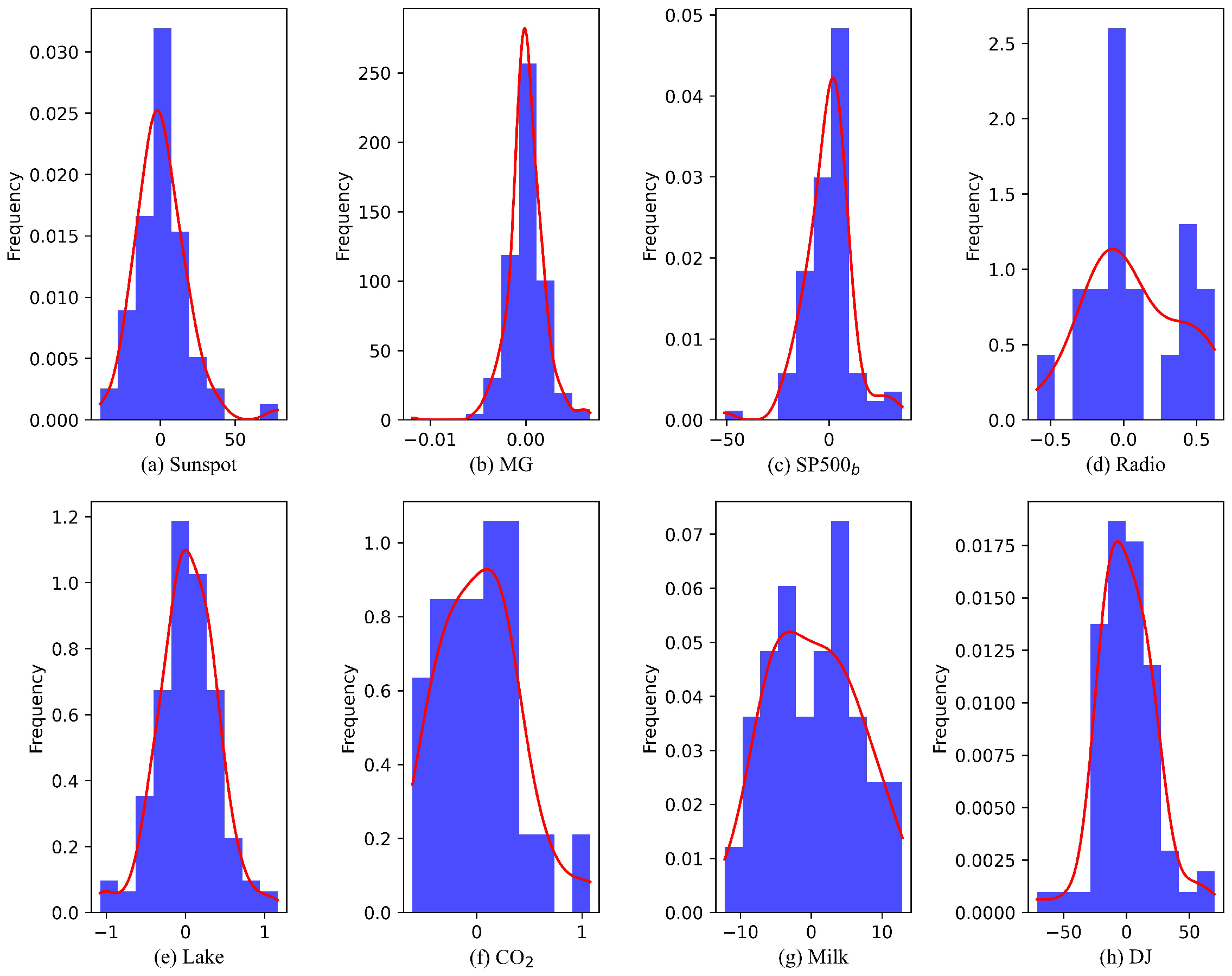 Sensors 25 01628 g007