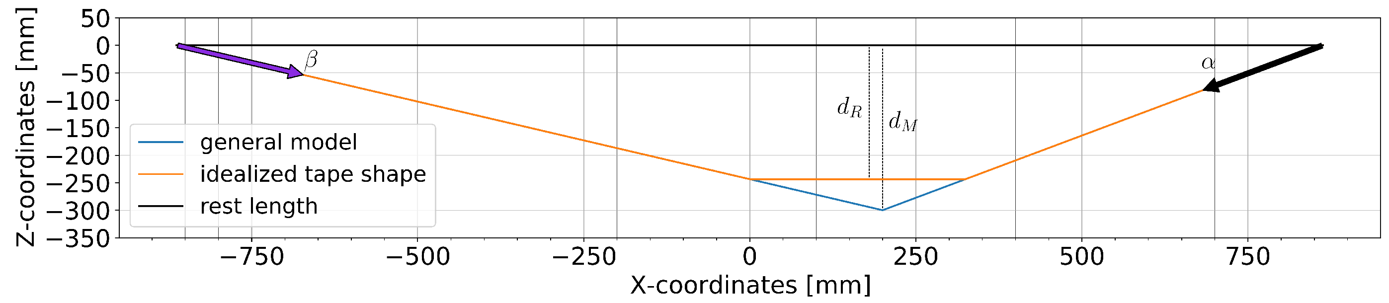 Sensors 25 01632 g002