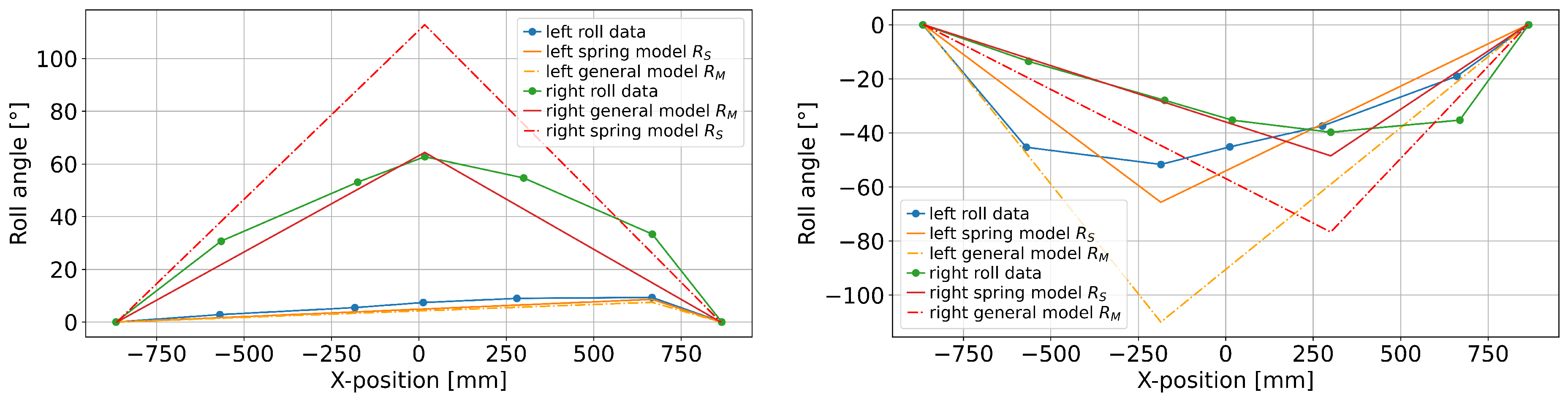 Sensors 25 01632 g006