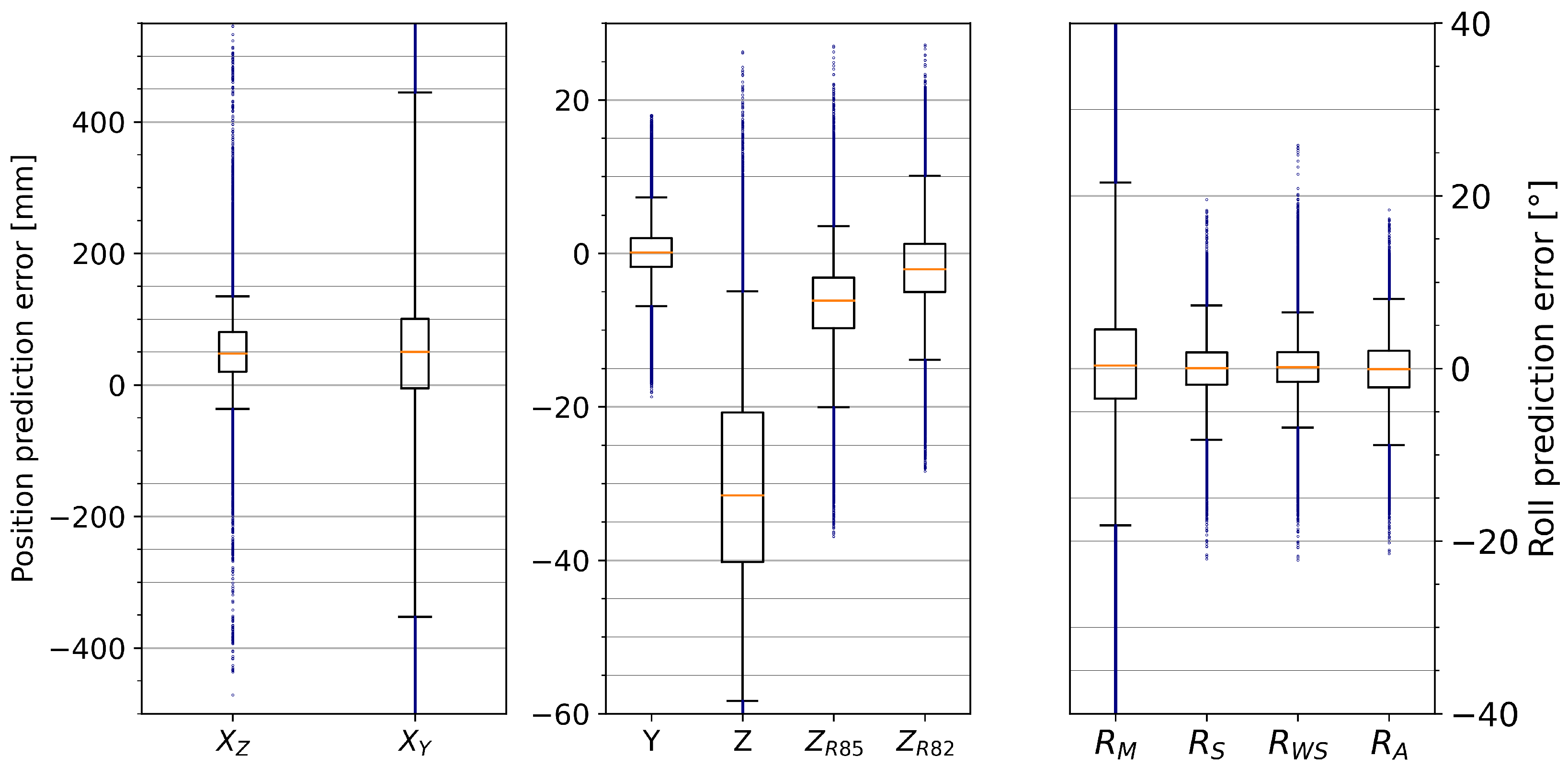 Sensors 25 01632 g007