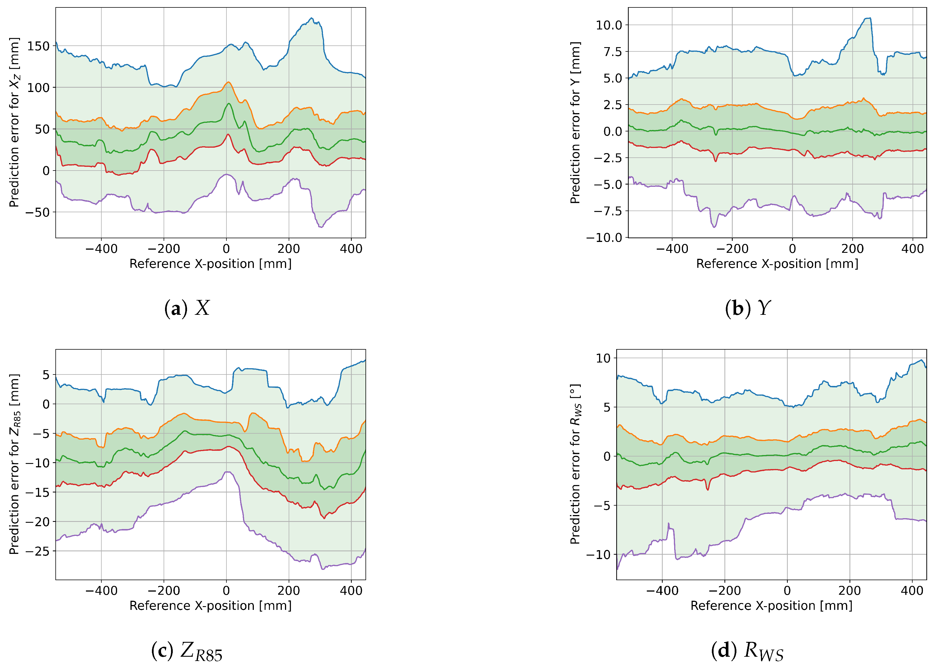 Sensors 25 01632 g008