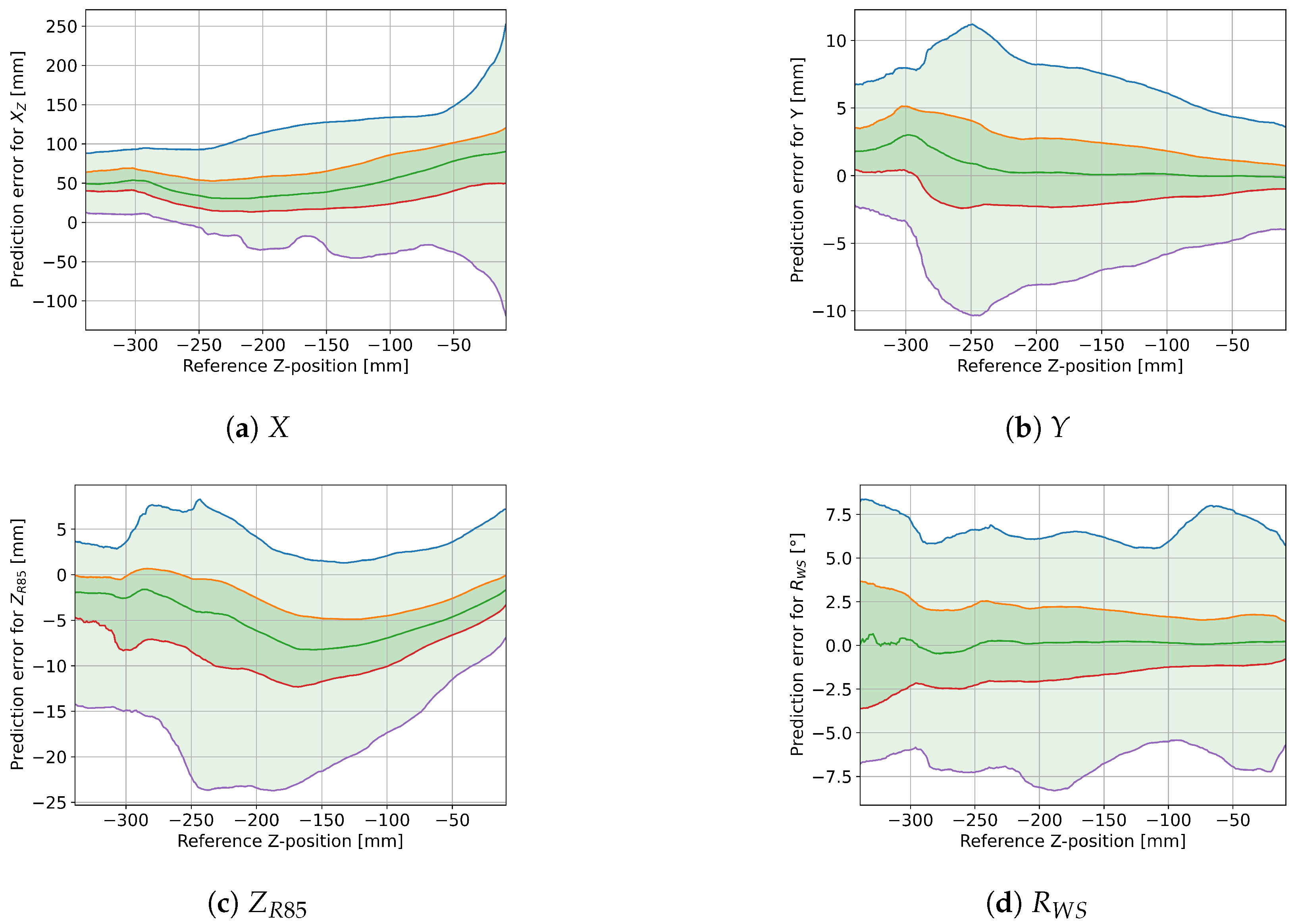 Sensors 25 01632 g009