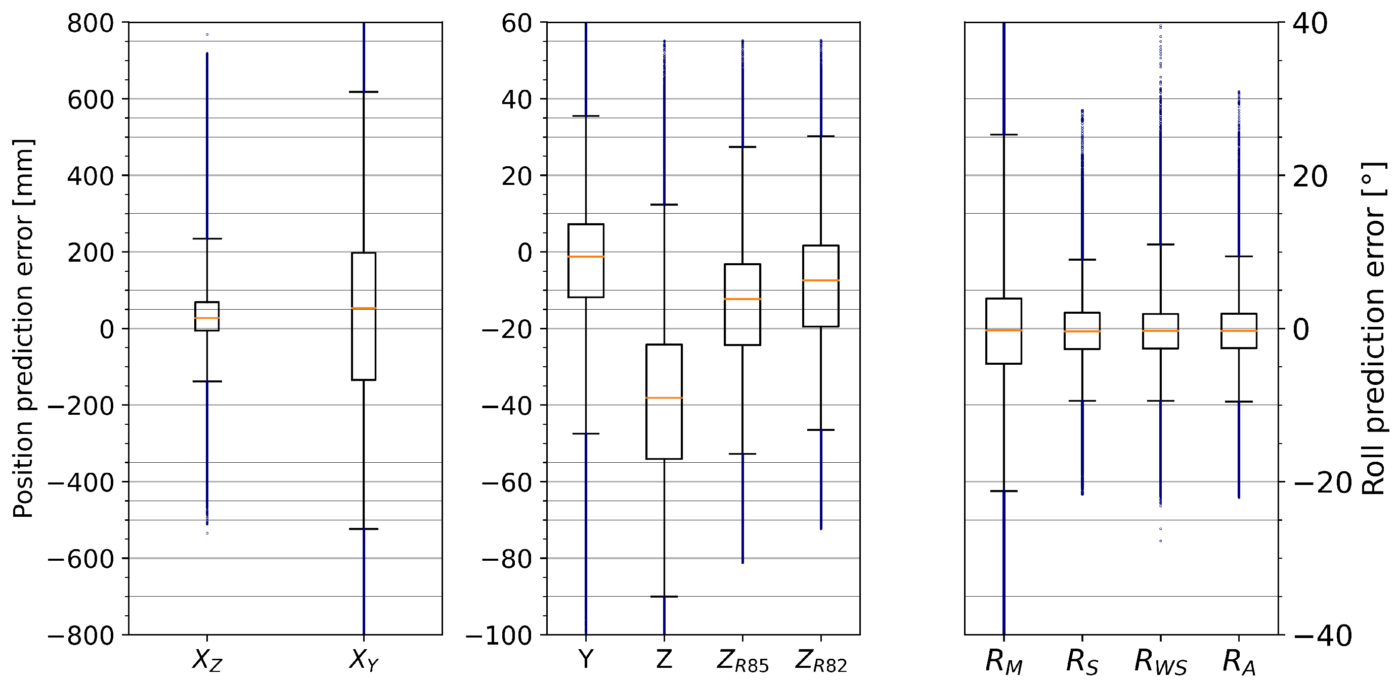 Sensors 25 01632 g011