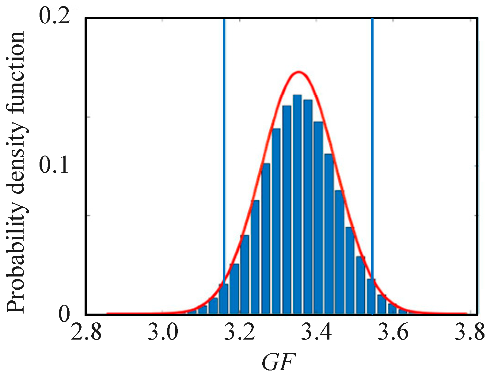 Sensors 25 01633 g008 Sensors 25 01633 g008