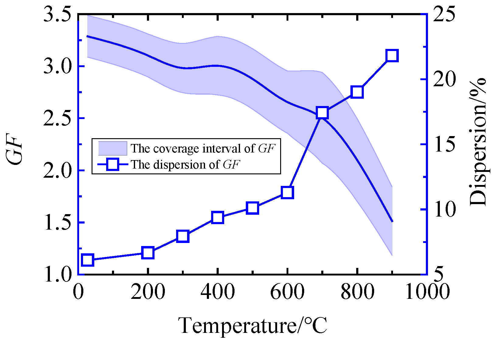 Sensors 25 01633 g009 Sensors 25 01633 g009