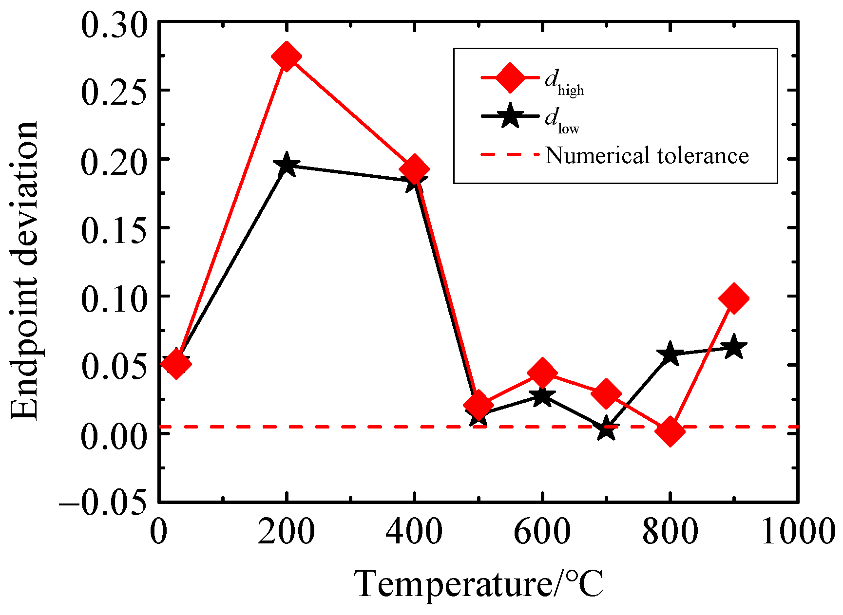 Sensors 25 01633 g012 Sensors 25 01633 g012