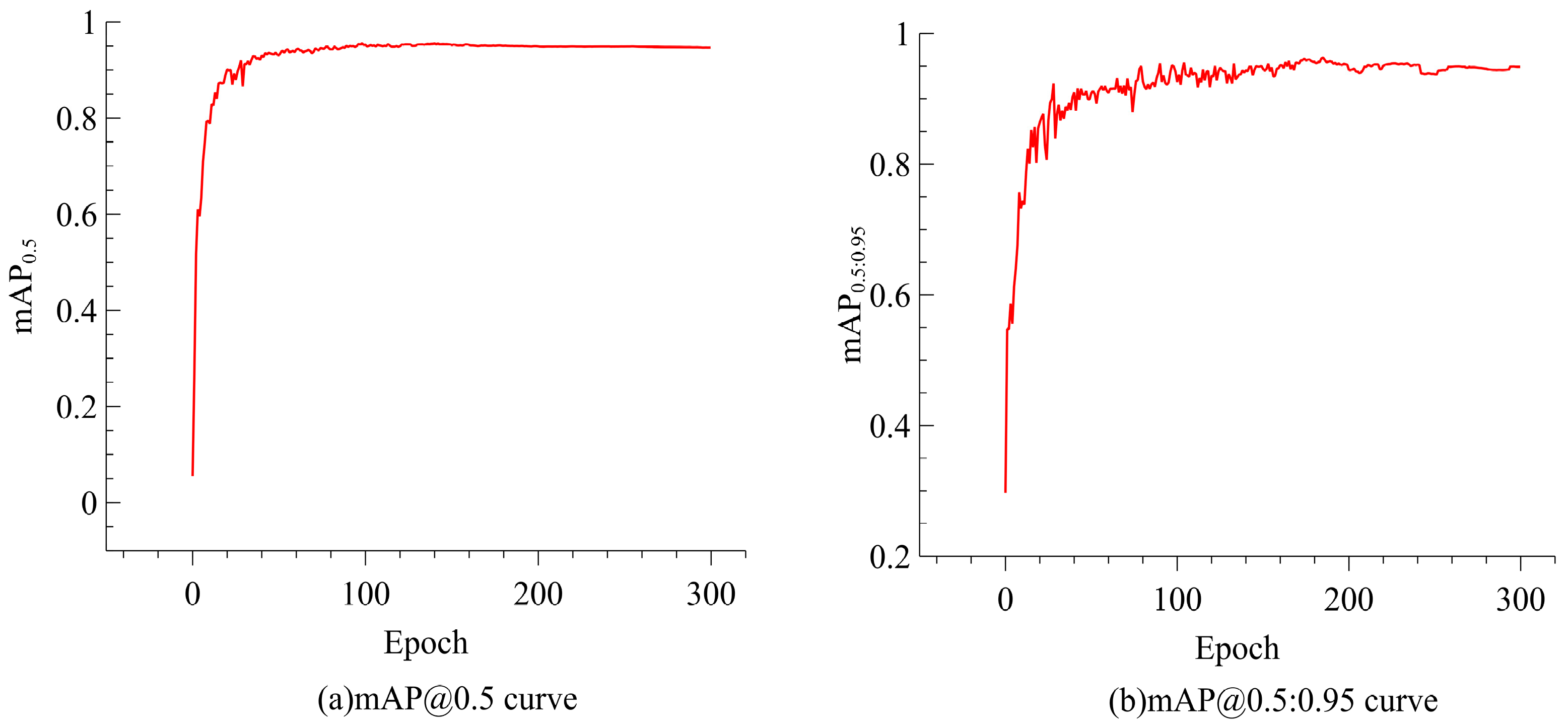 Sensors 25 01635 g007