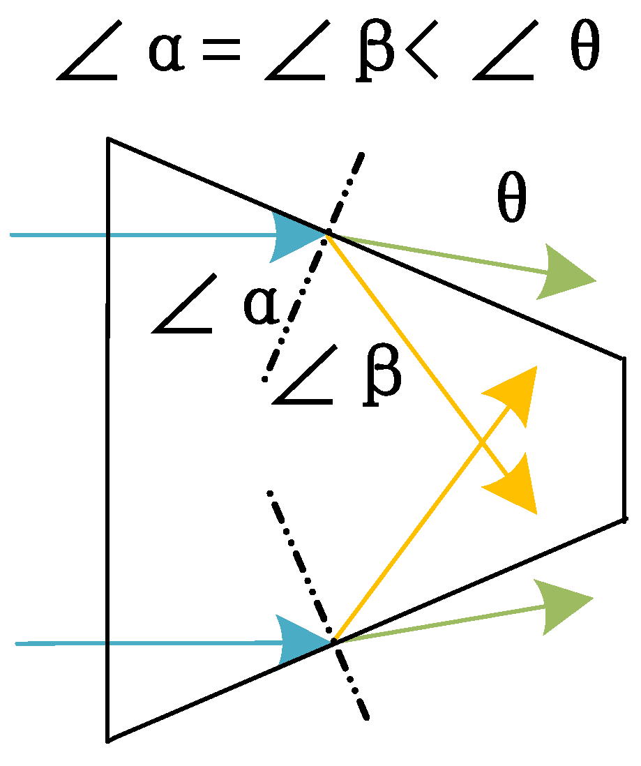 Sensors 25 01636 g005