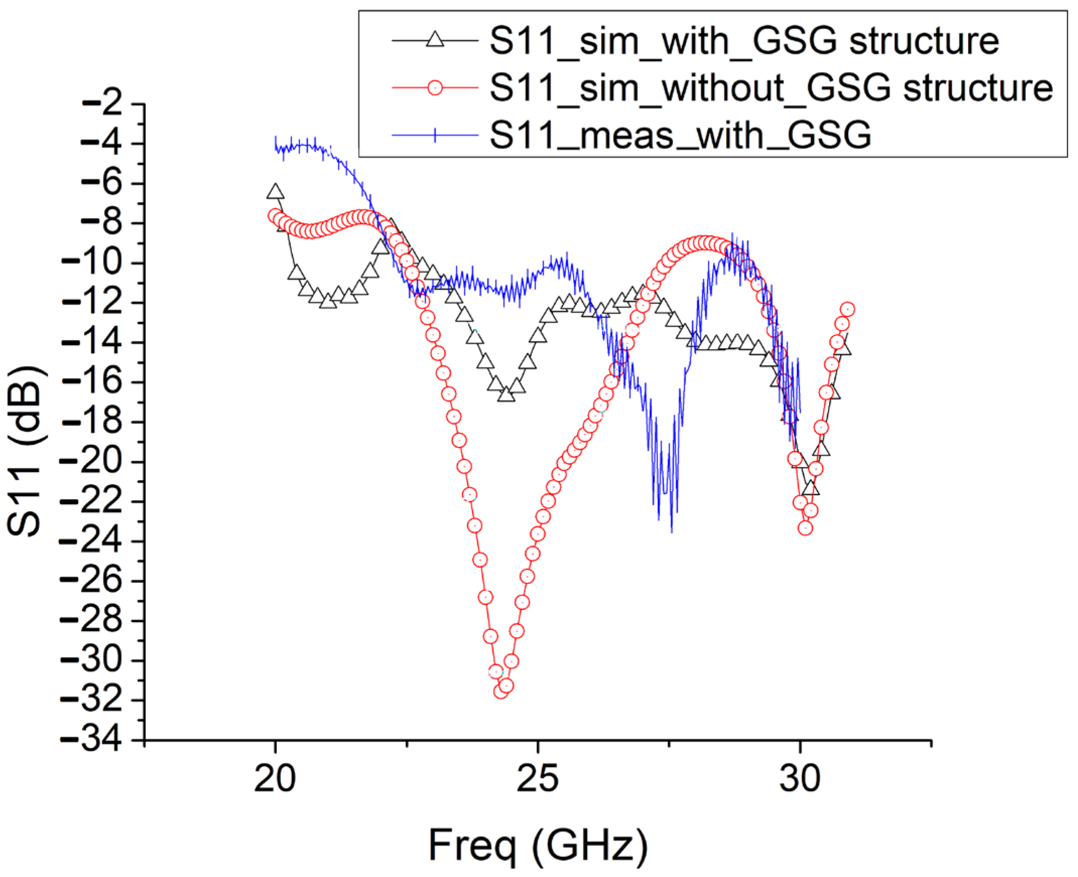 Sensors 25 01636 g009