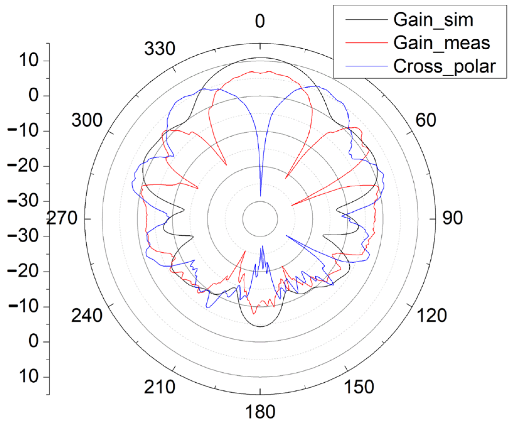 Sensors 25 01636 g010