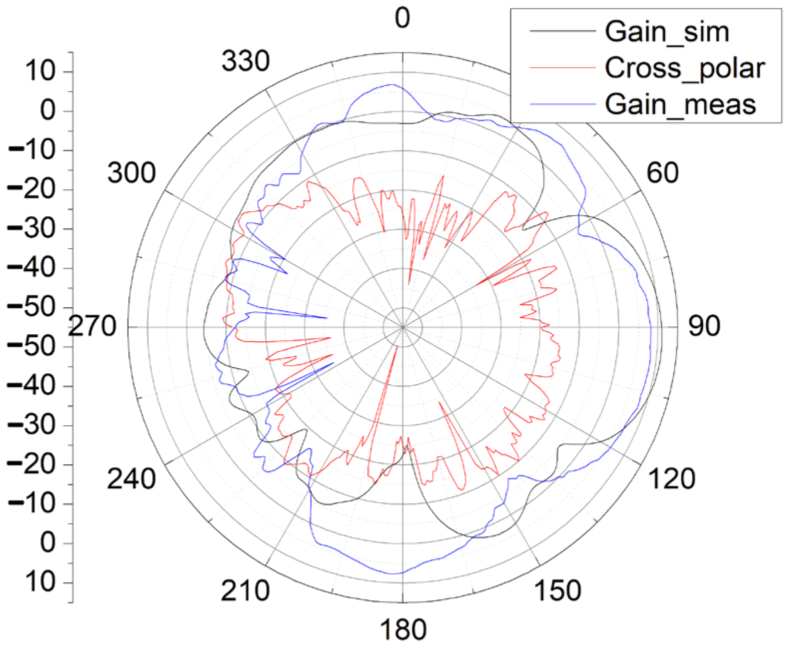 Sensors 25 01636 g011