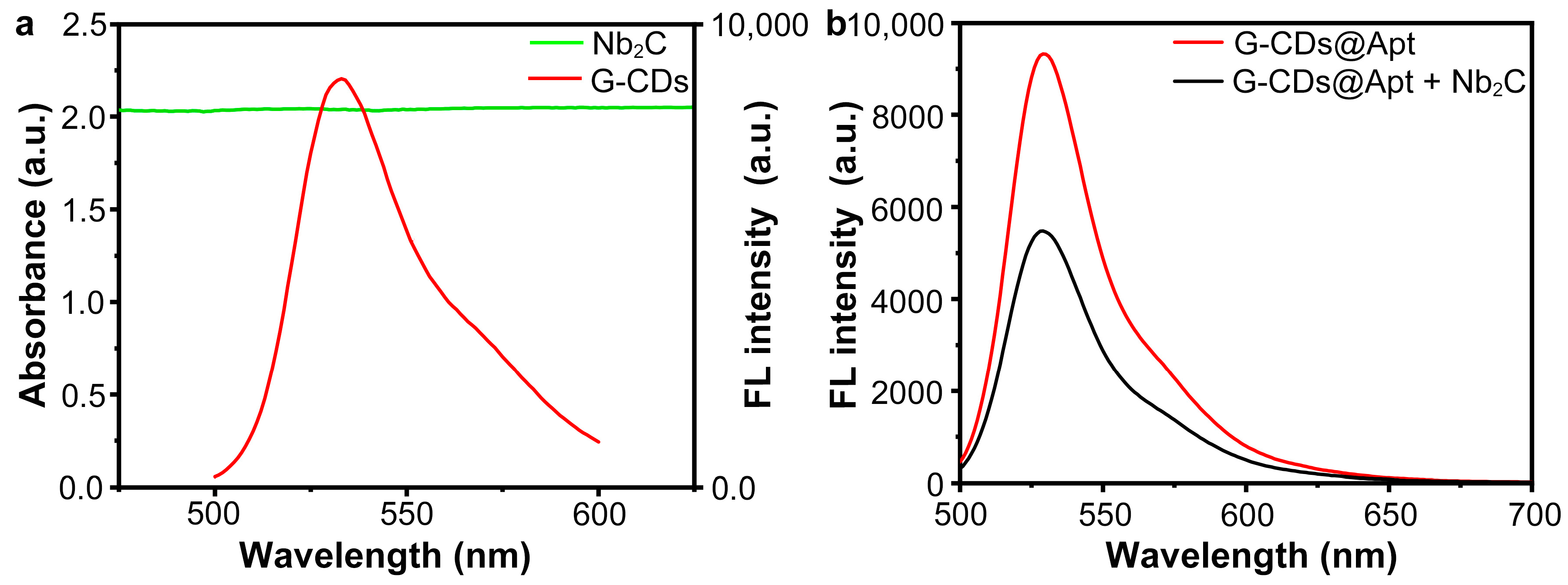 Sensors 25 01637 g003
