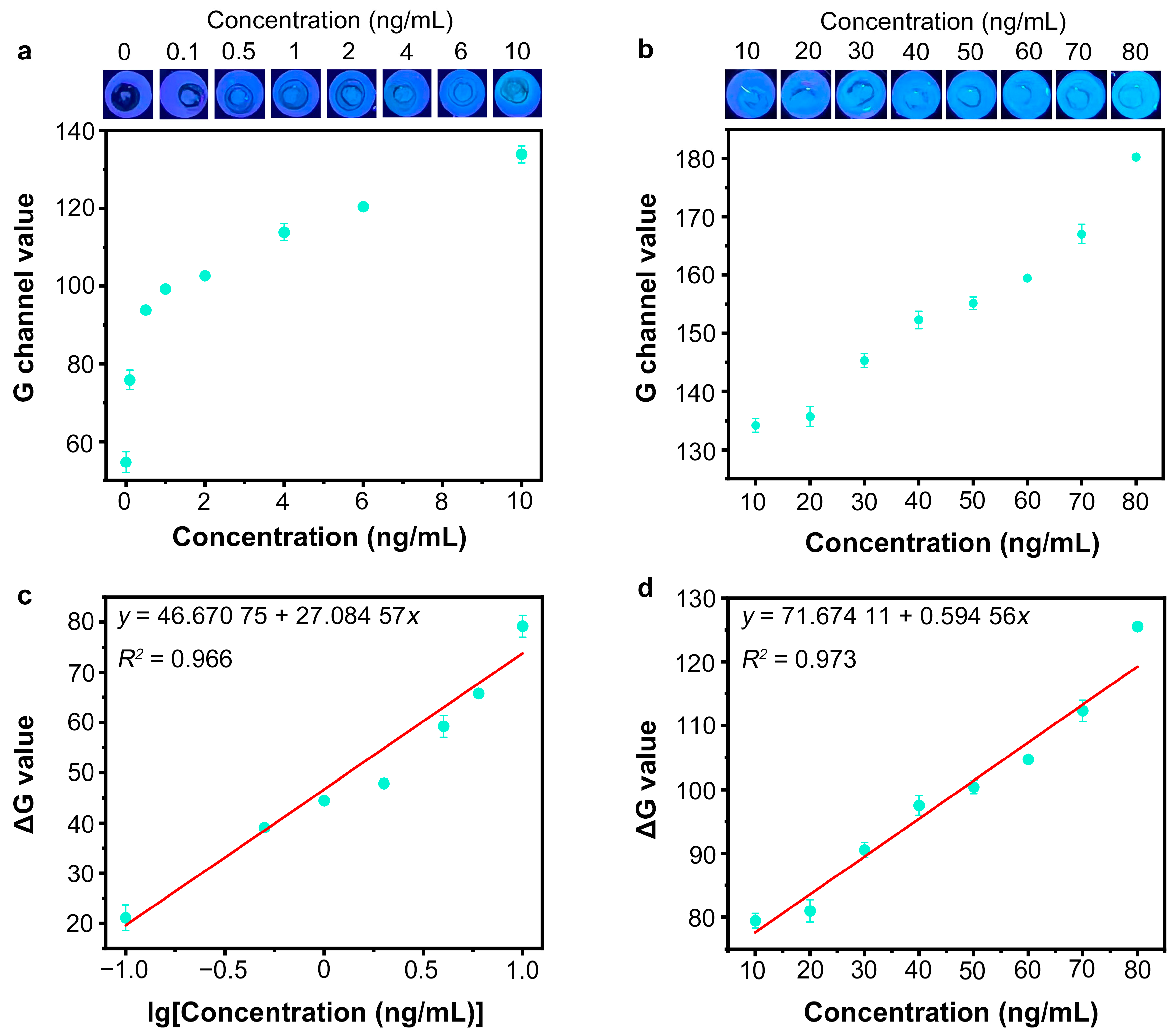 Sensors 25 01637 g007