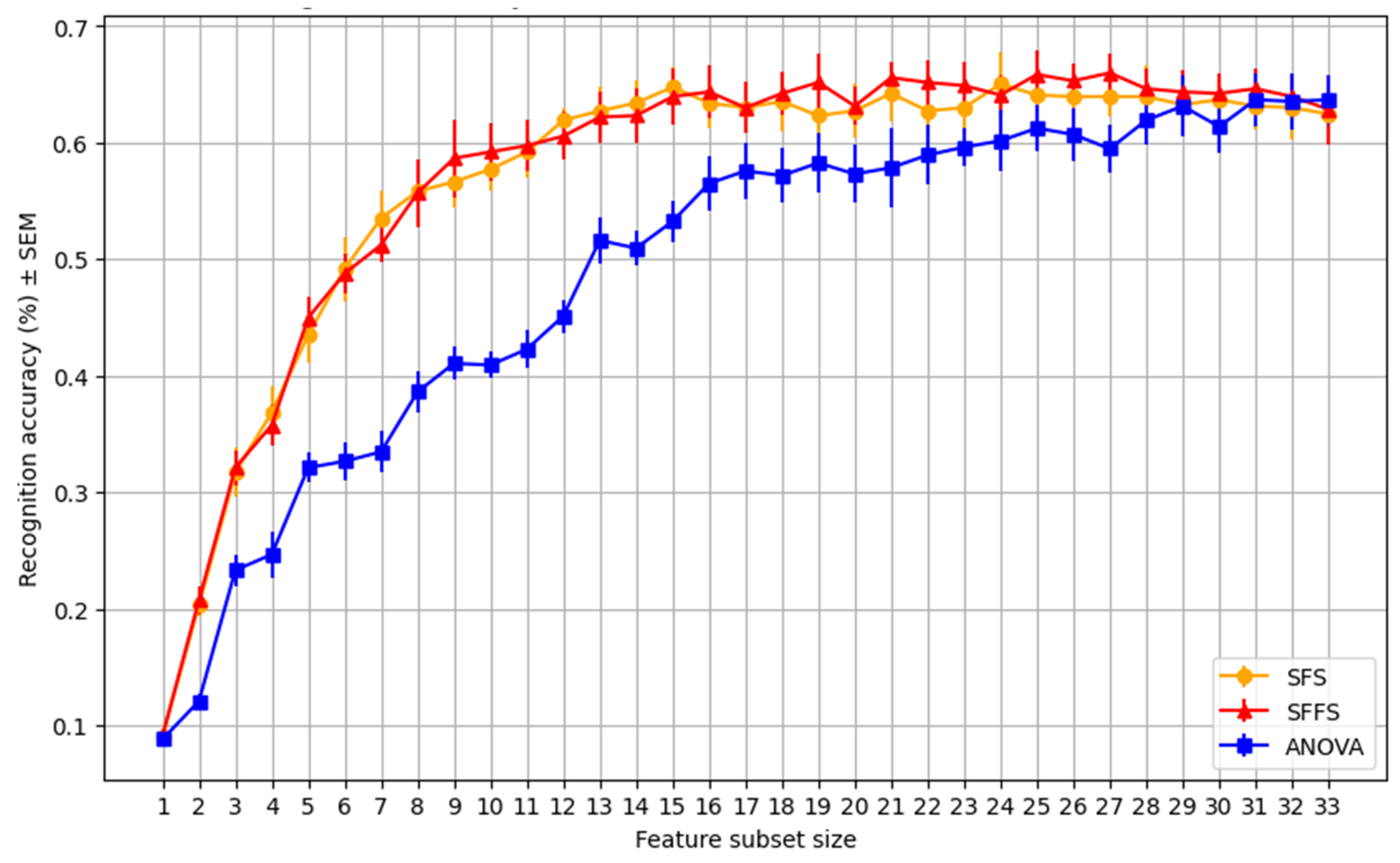 Sensors 25 01638 g007 Sensors 25 01638 g007