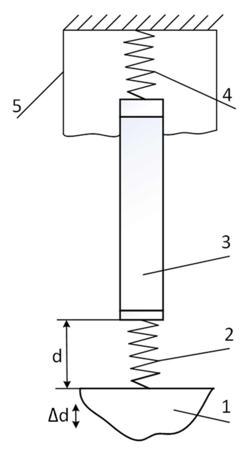 Sensors 25 01639 g002