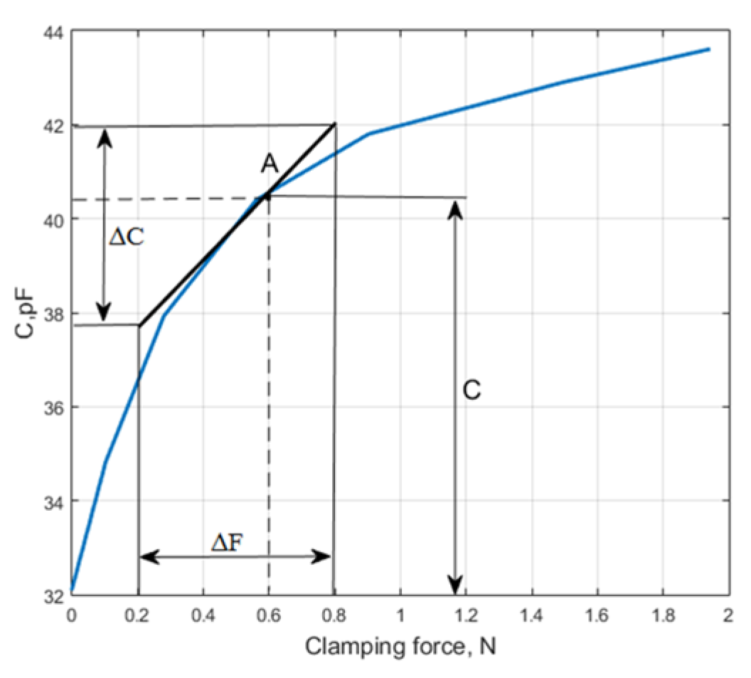 Sensors 25 01639 g004
