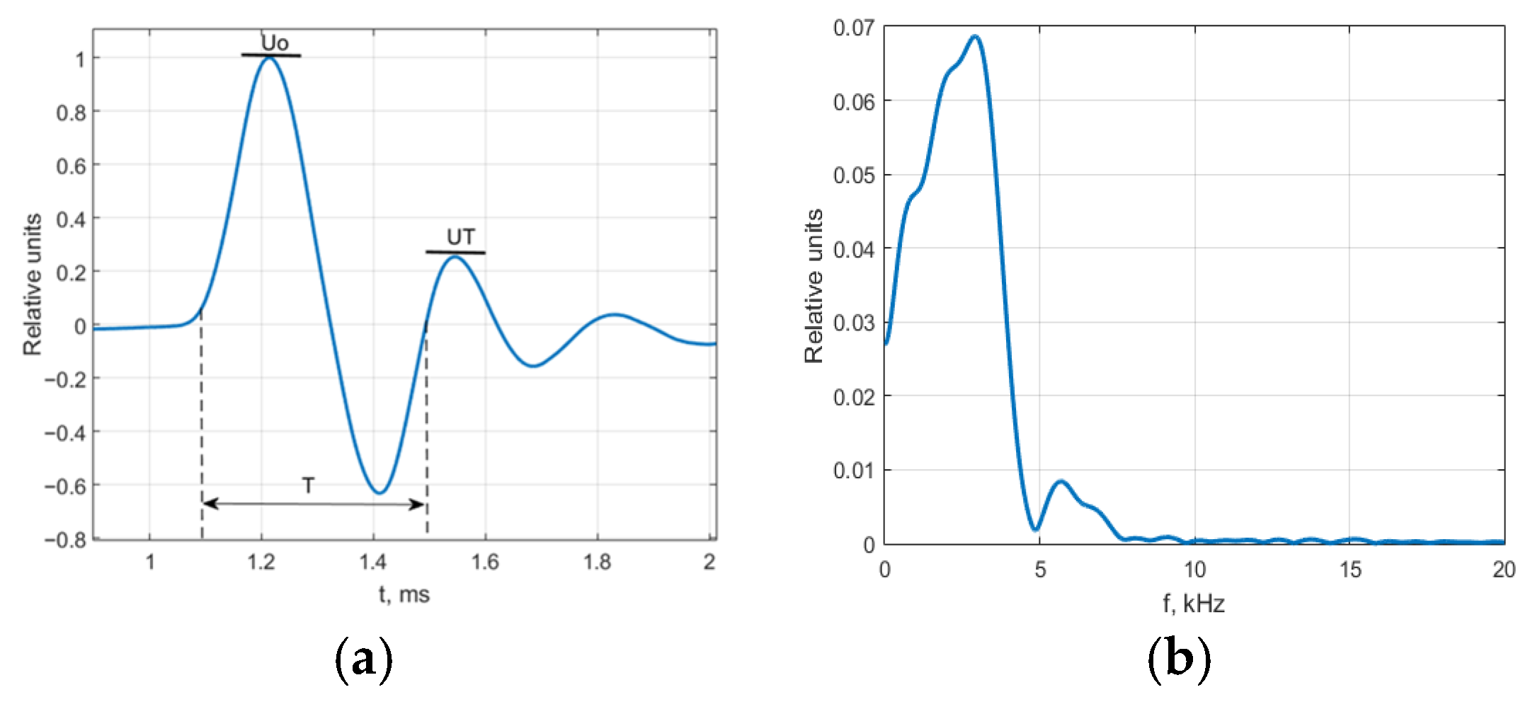 Sensors 25 01639 g006