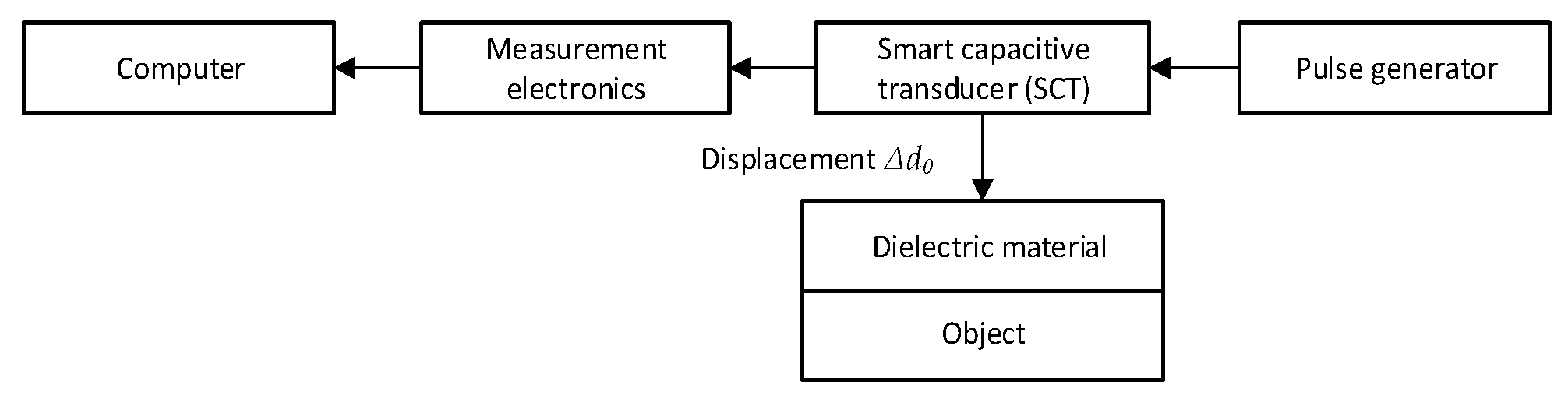 Sensors 25 01639 g008