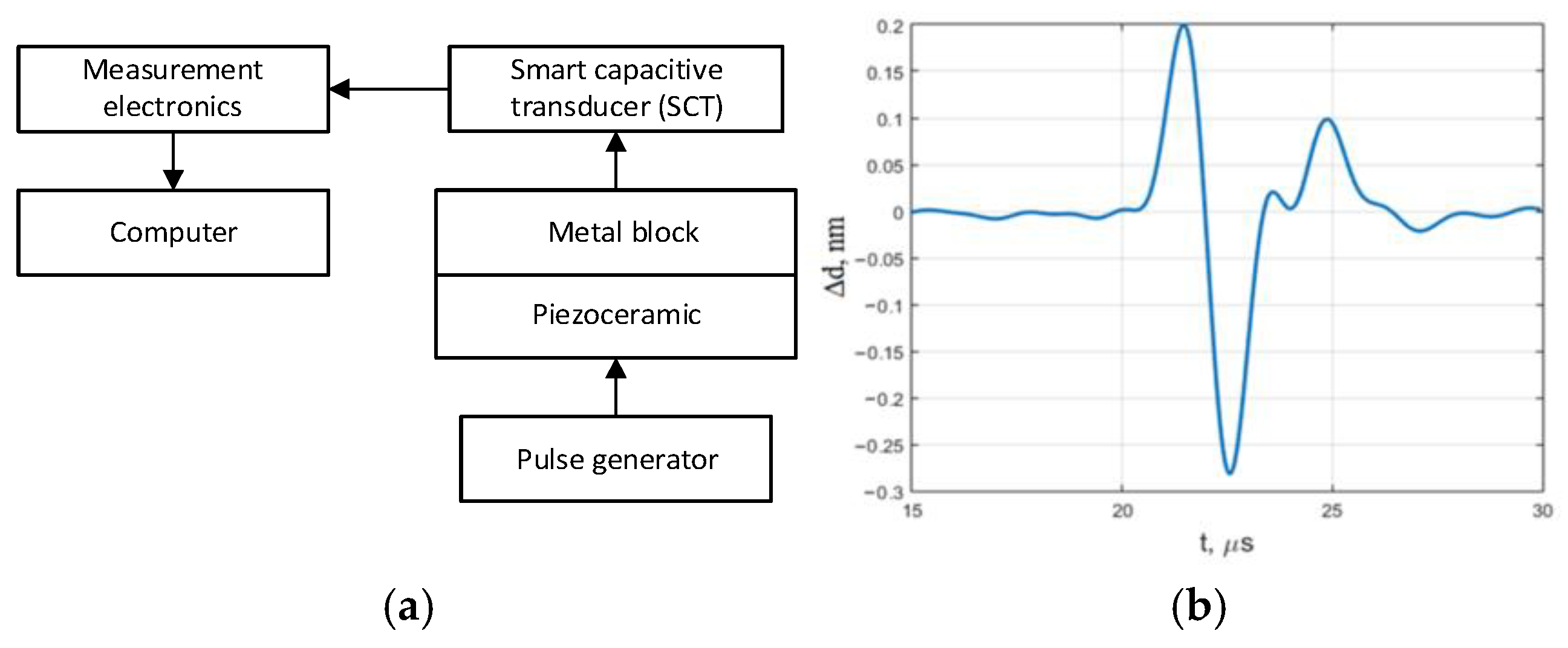 Sensors 25 01639 g011